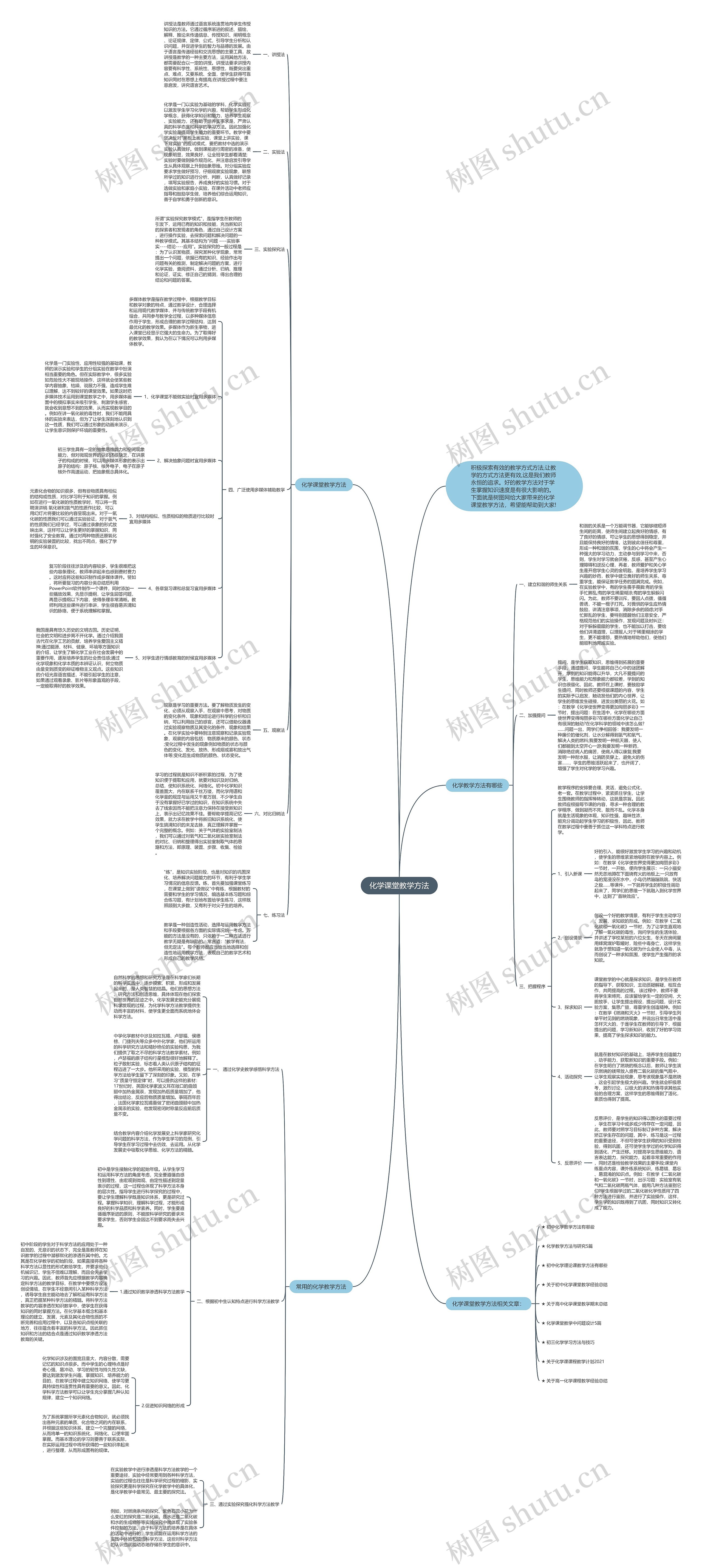 化学课堂教学方法思维导图
