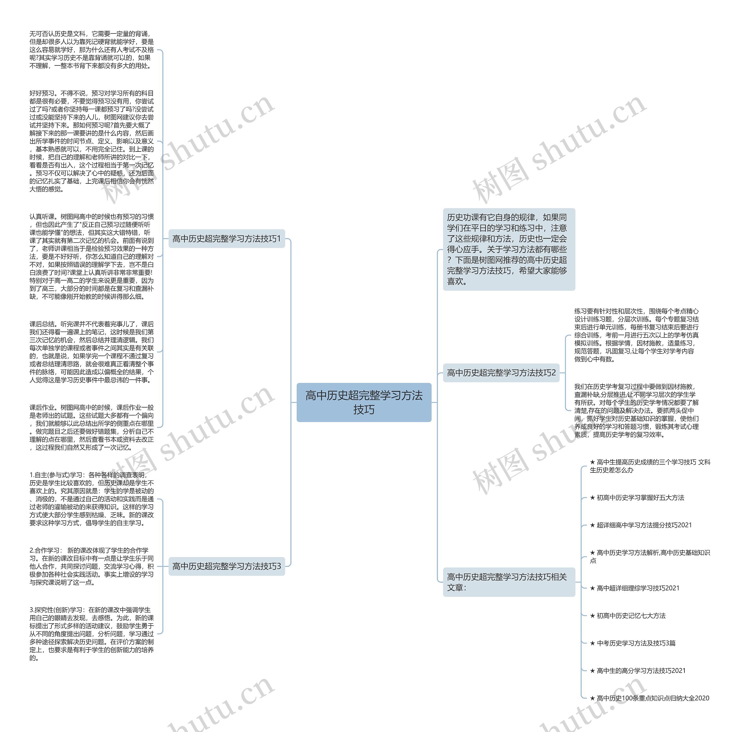 高中历史超完整学习方法技巧思维导图