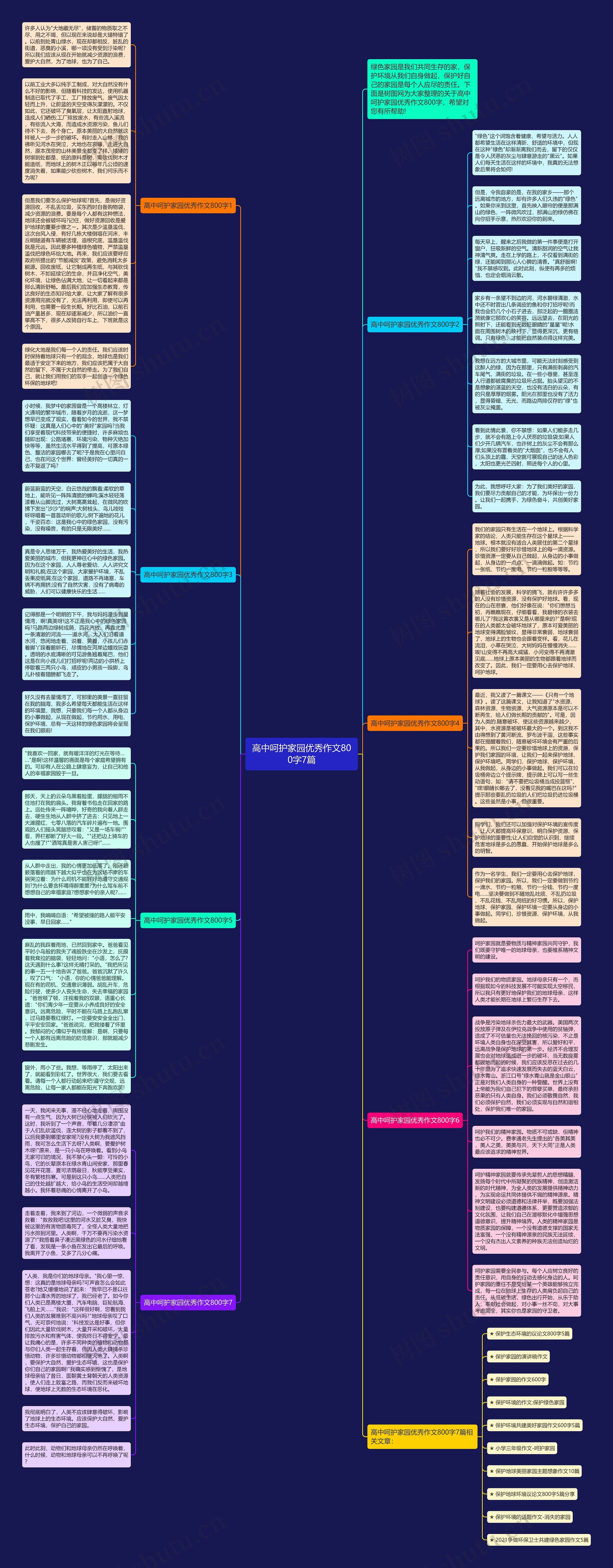 高中呵护家园优秀作文800字7篇