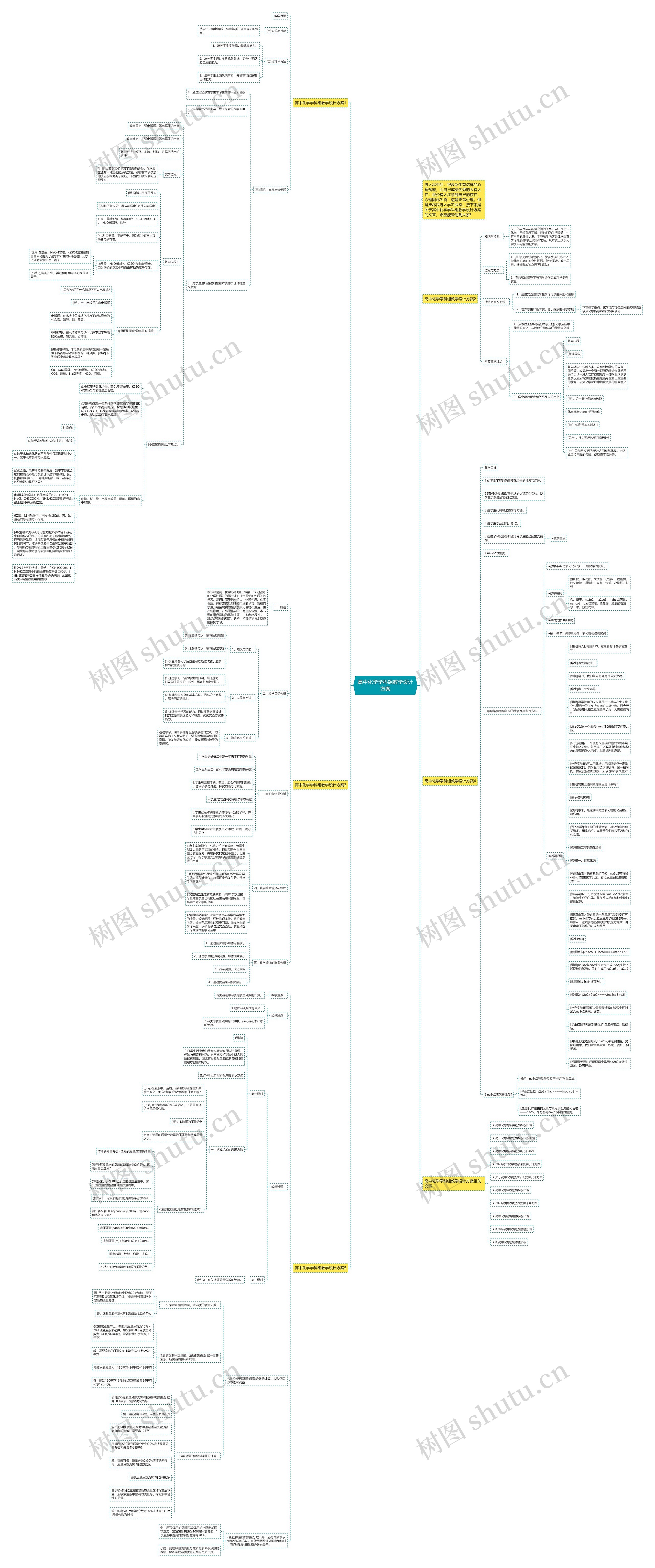 高中化学学科组教学设计方案思维导图高清图 高中化学学科组教学设计方案思维导图