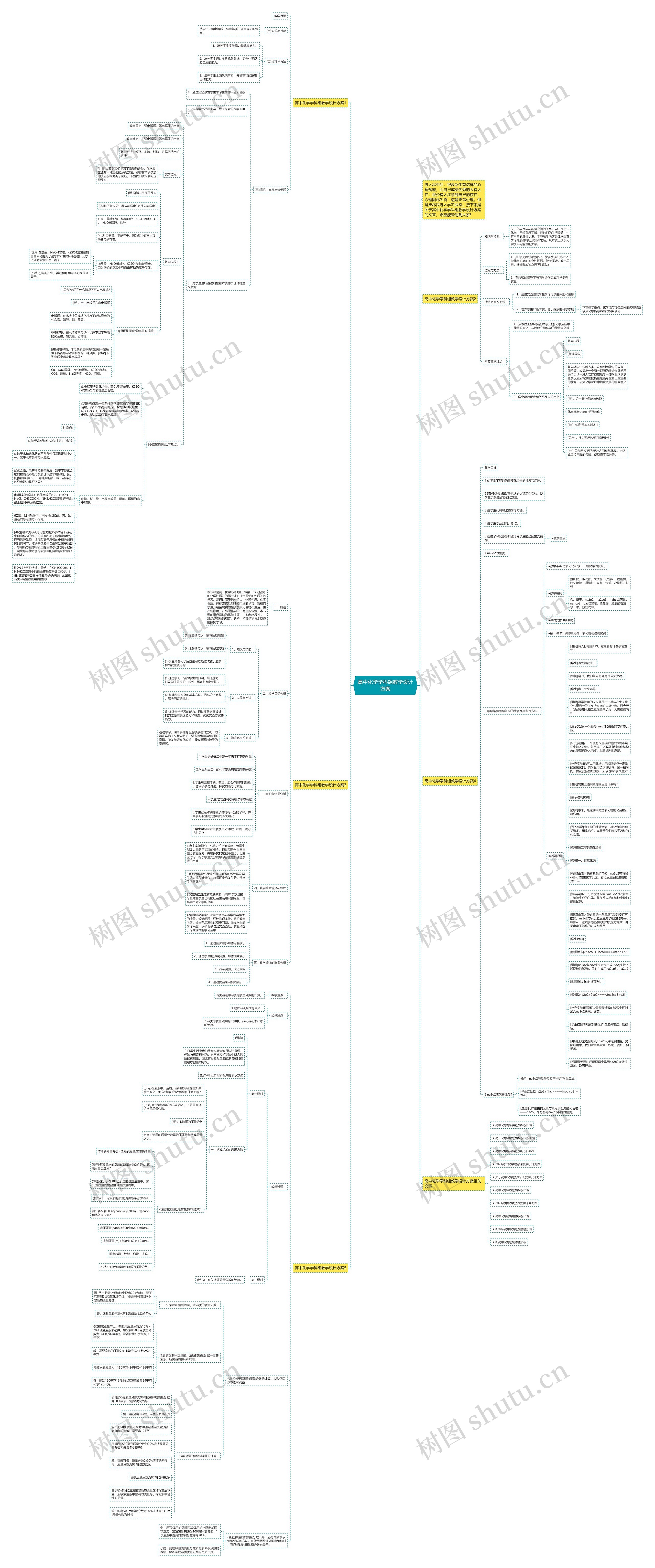 高中化学学科组教学设计方案思维导图