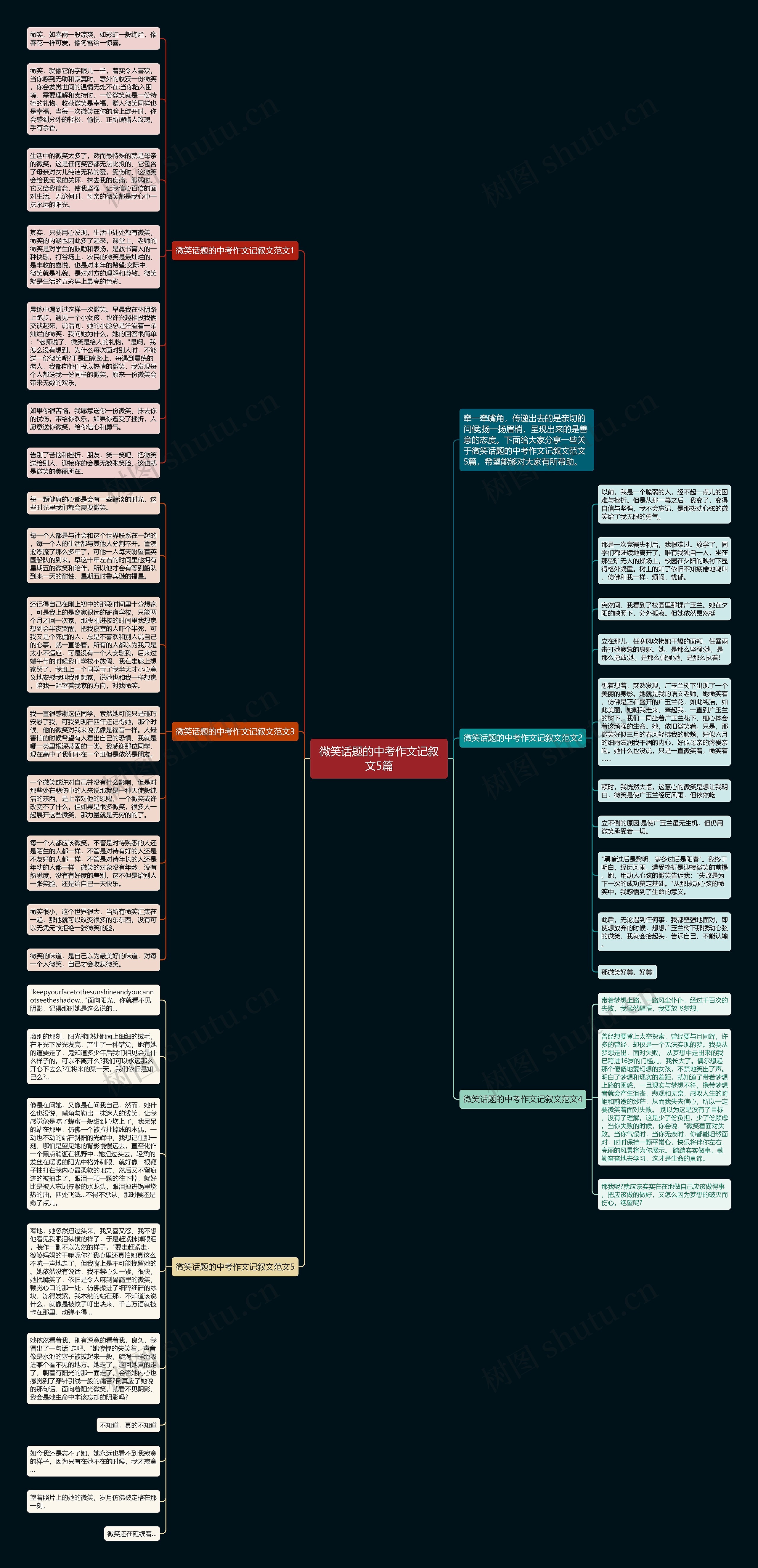 微笑话题的中考作文记叙文5篇思维导图