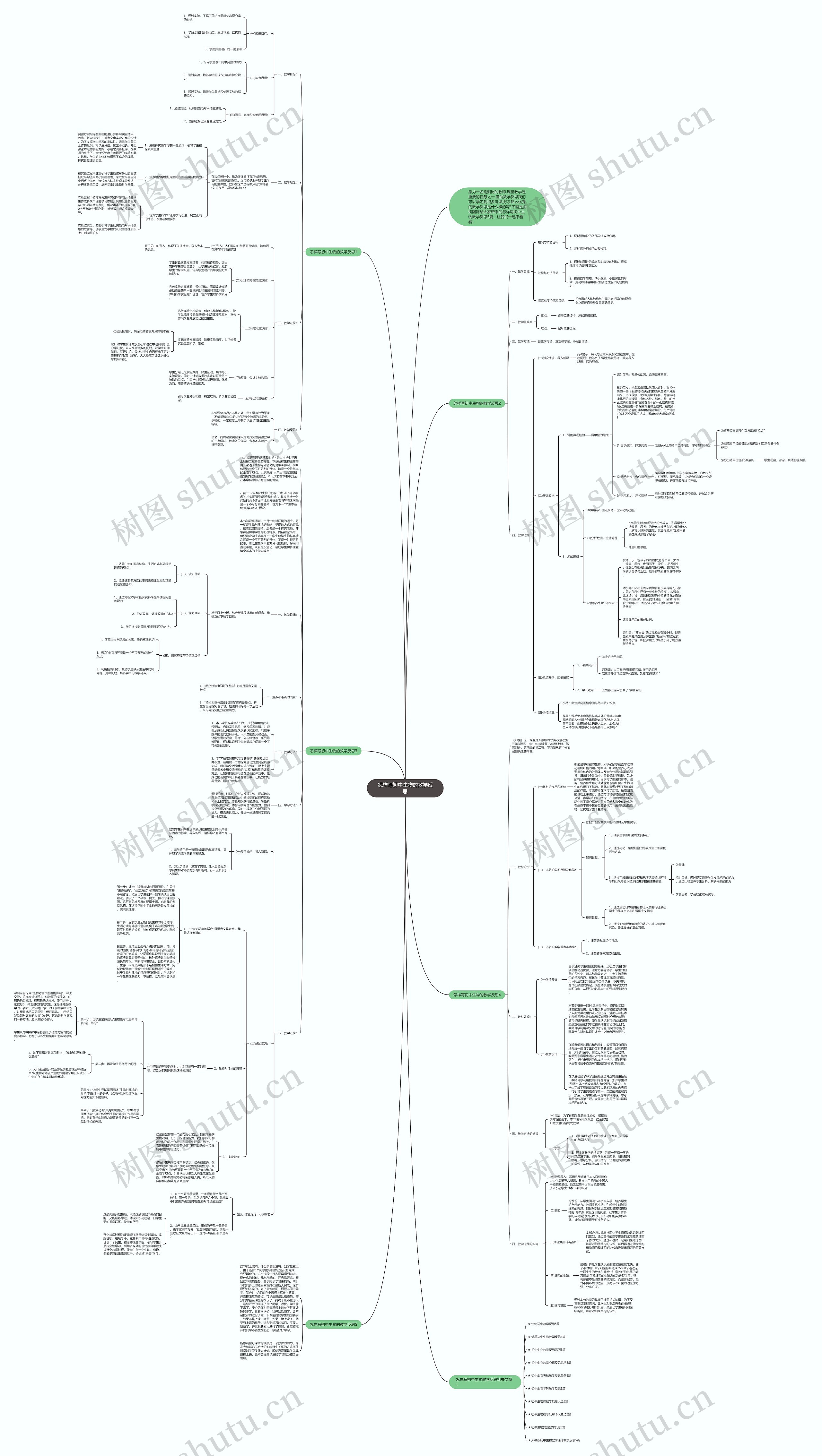 怎样写初中生物的教学反思思维导图