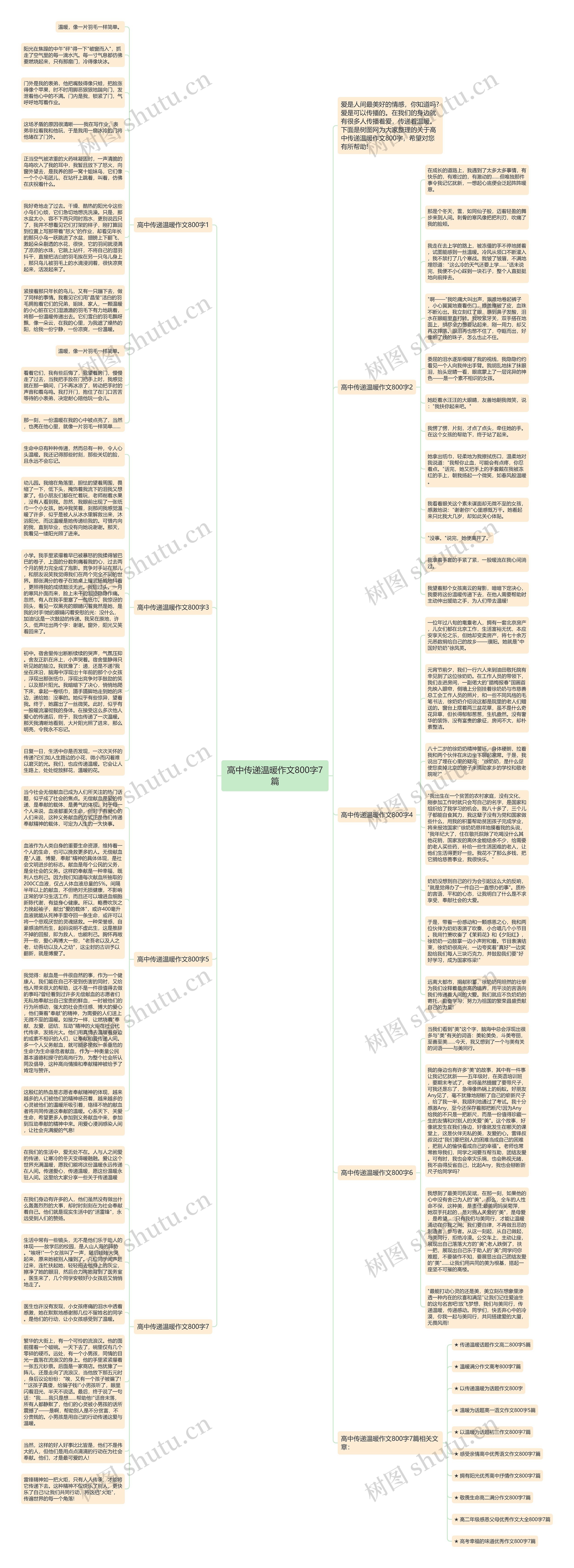 高中传递温暖作文800字7篇思维导图