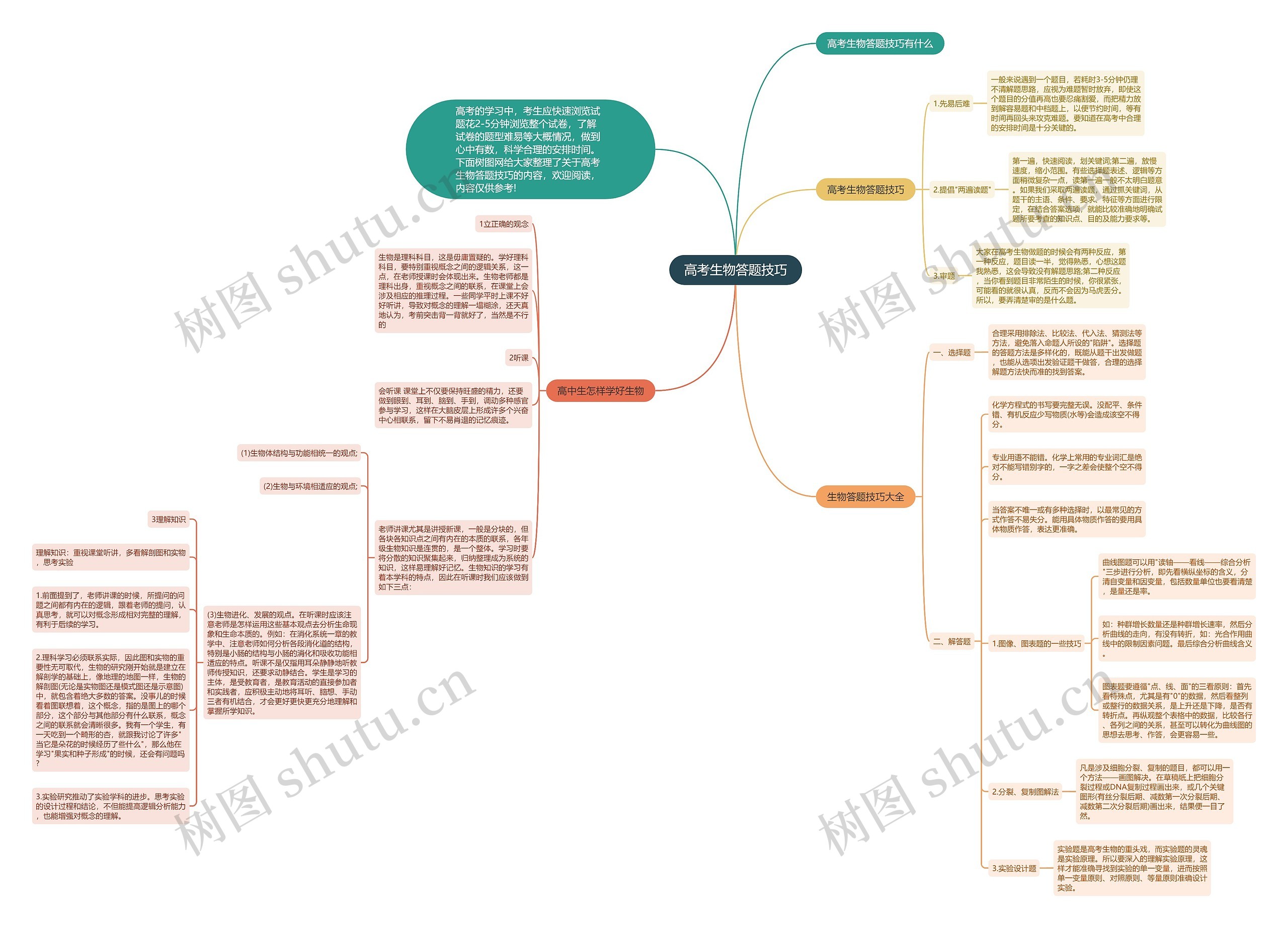 高考生物答题技巧思维导图