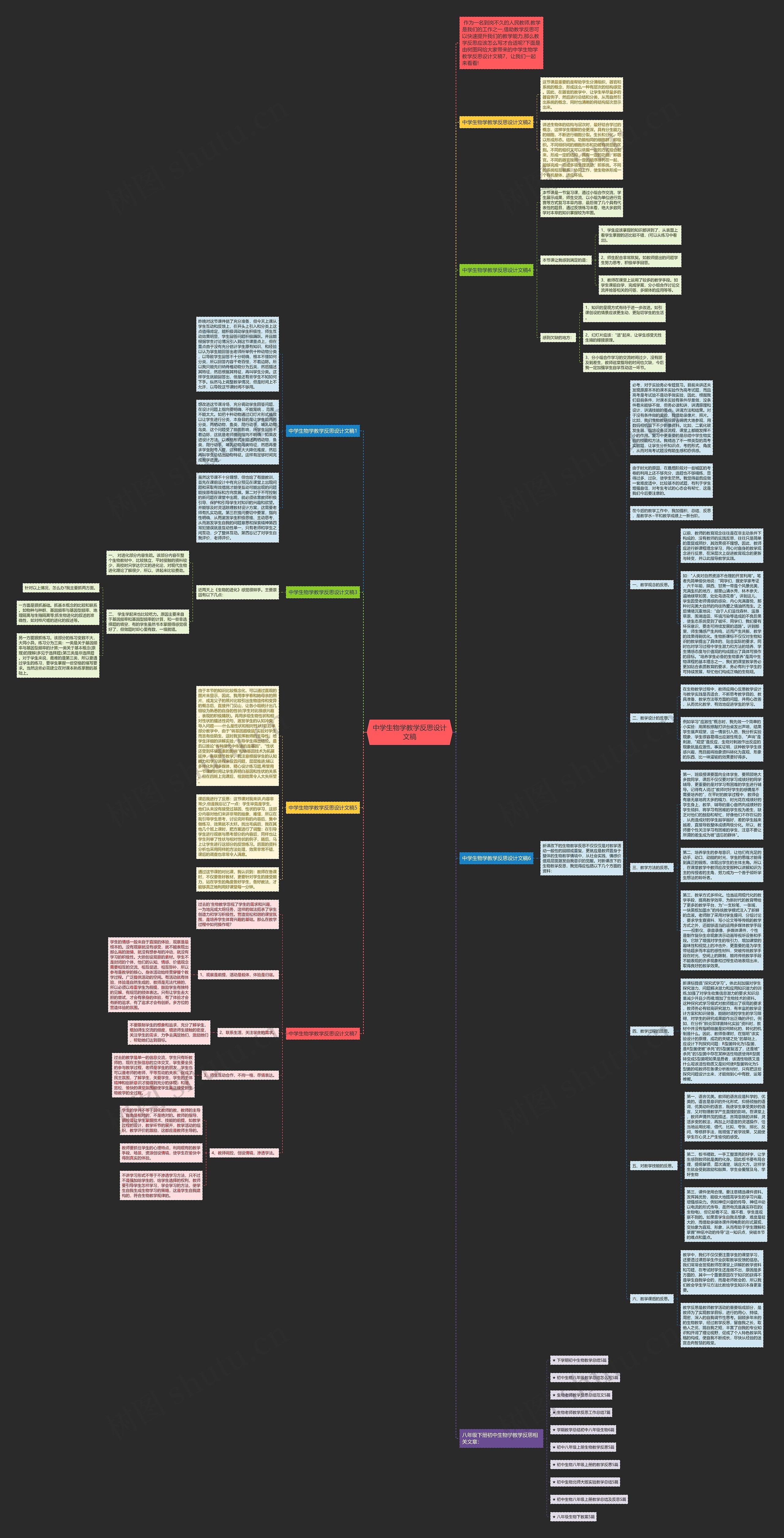中学生物学教学反思设计文稿思维导图