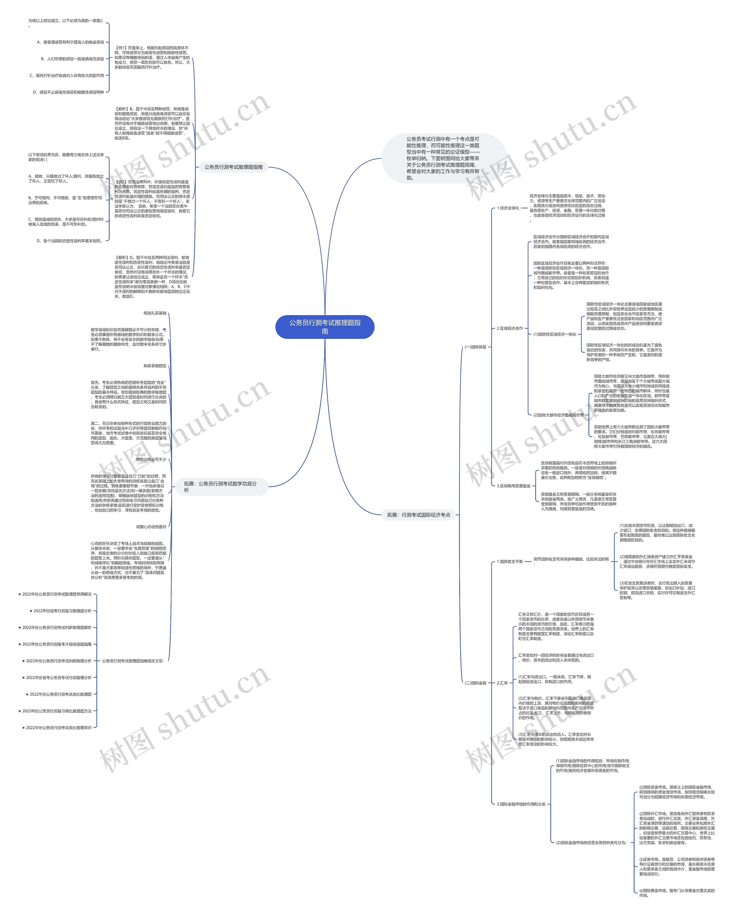 公务员行测考试推理题指南思维导图