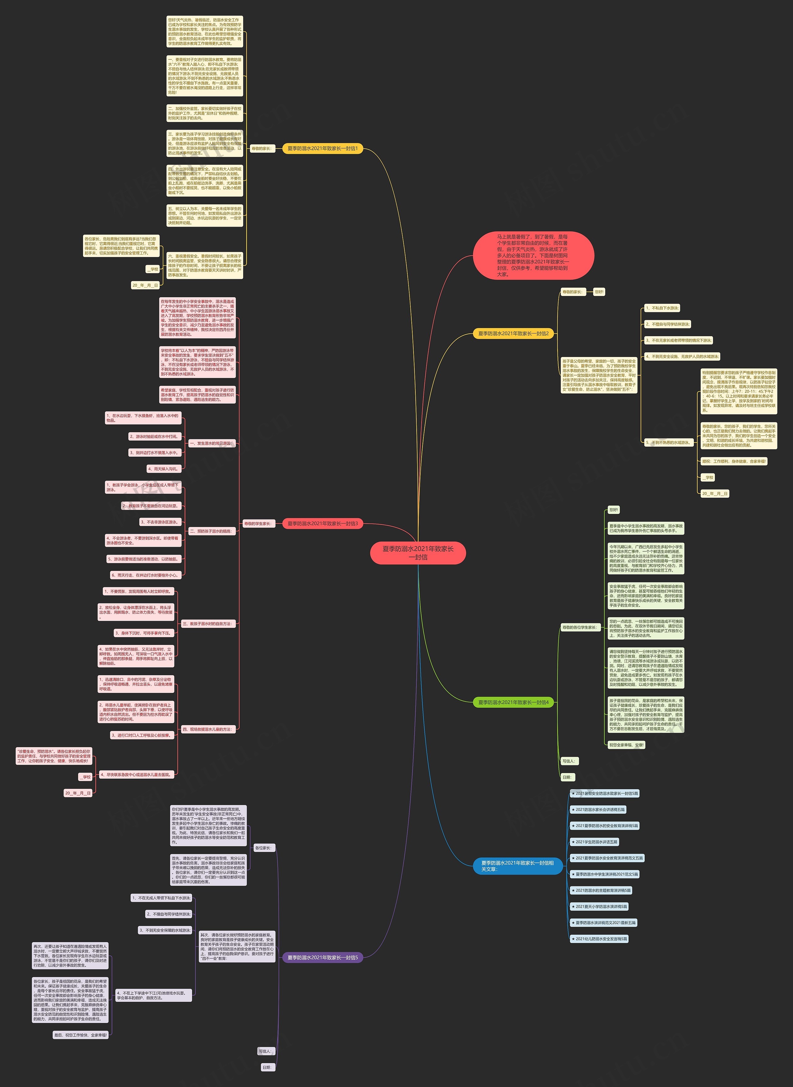 夏季防溺水2021年致家长一封信思维导图