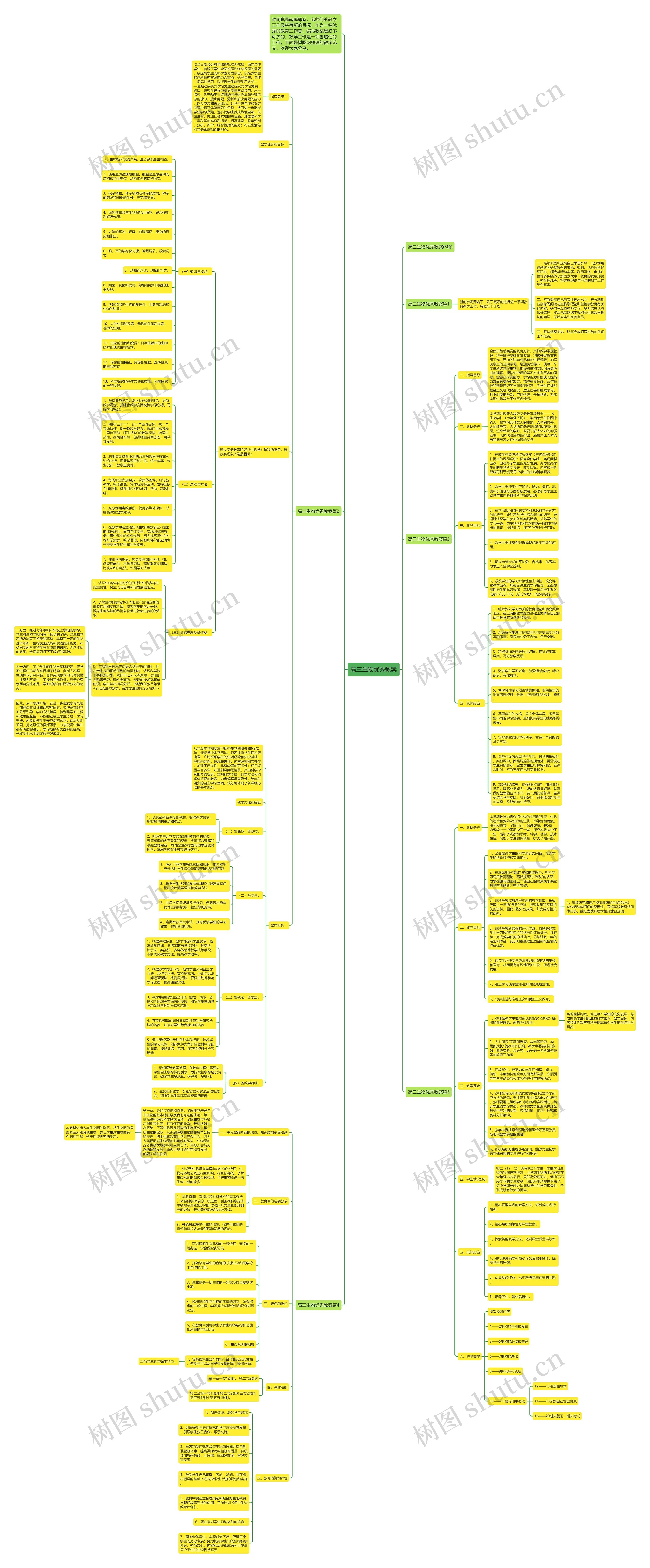 高三生物优秀教案思维导图