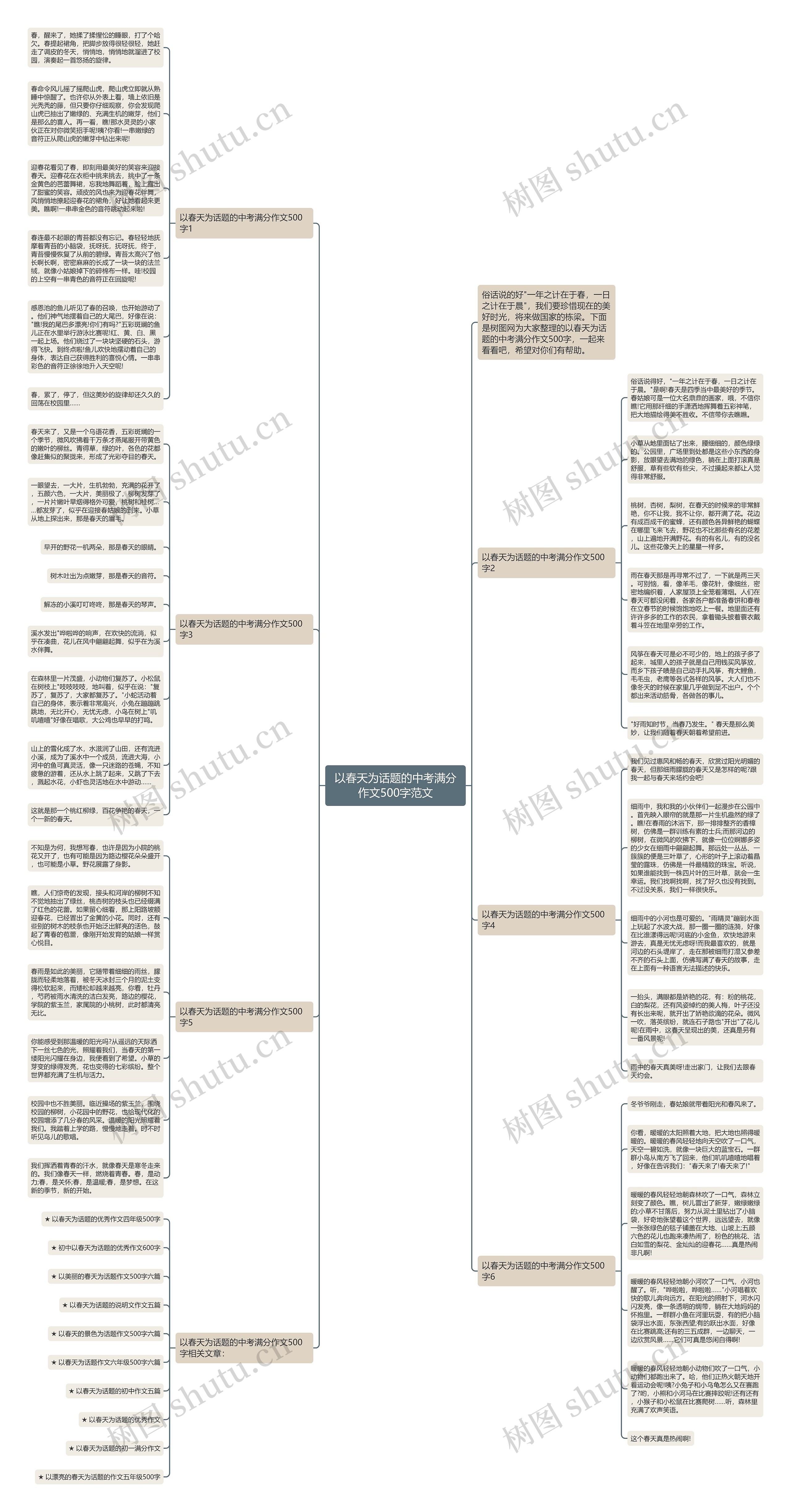 以春天为话题的中考满分作文500字范文思维导图