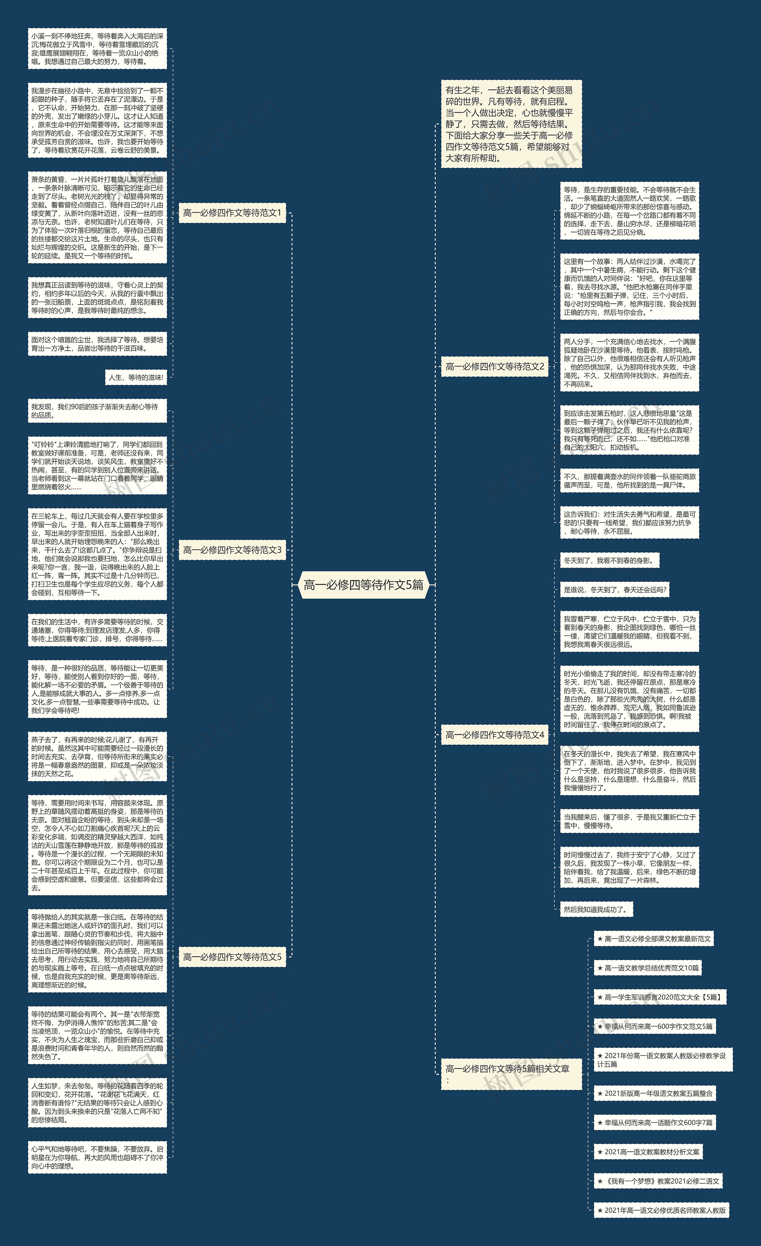 高一必修四等待作文5篇思维导图