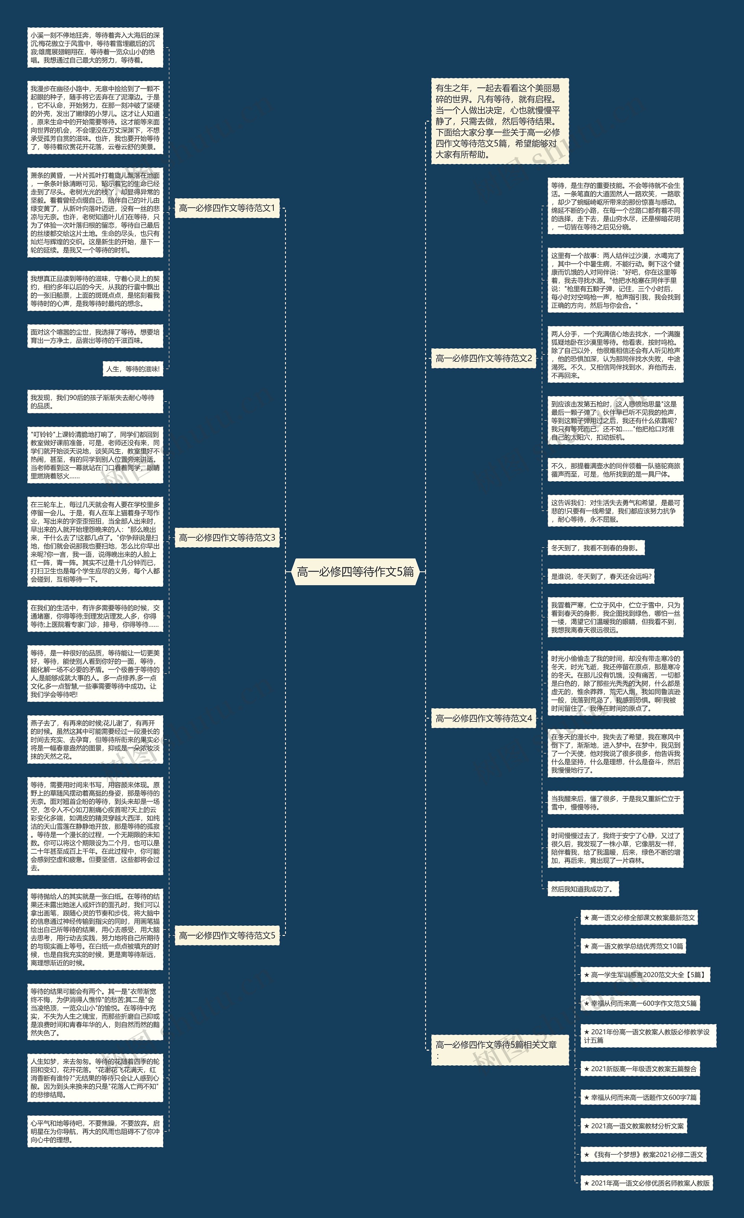 高一必修四等待作文5篇思维导图高清图 高一必修四等待作文5篇思维导图