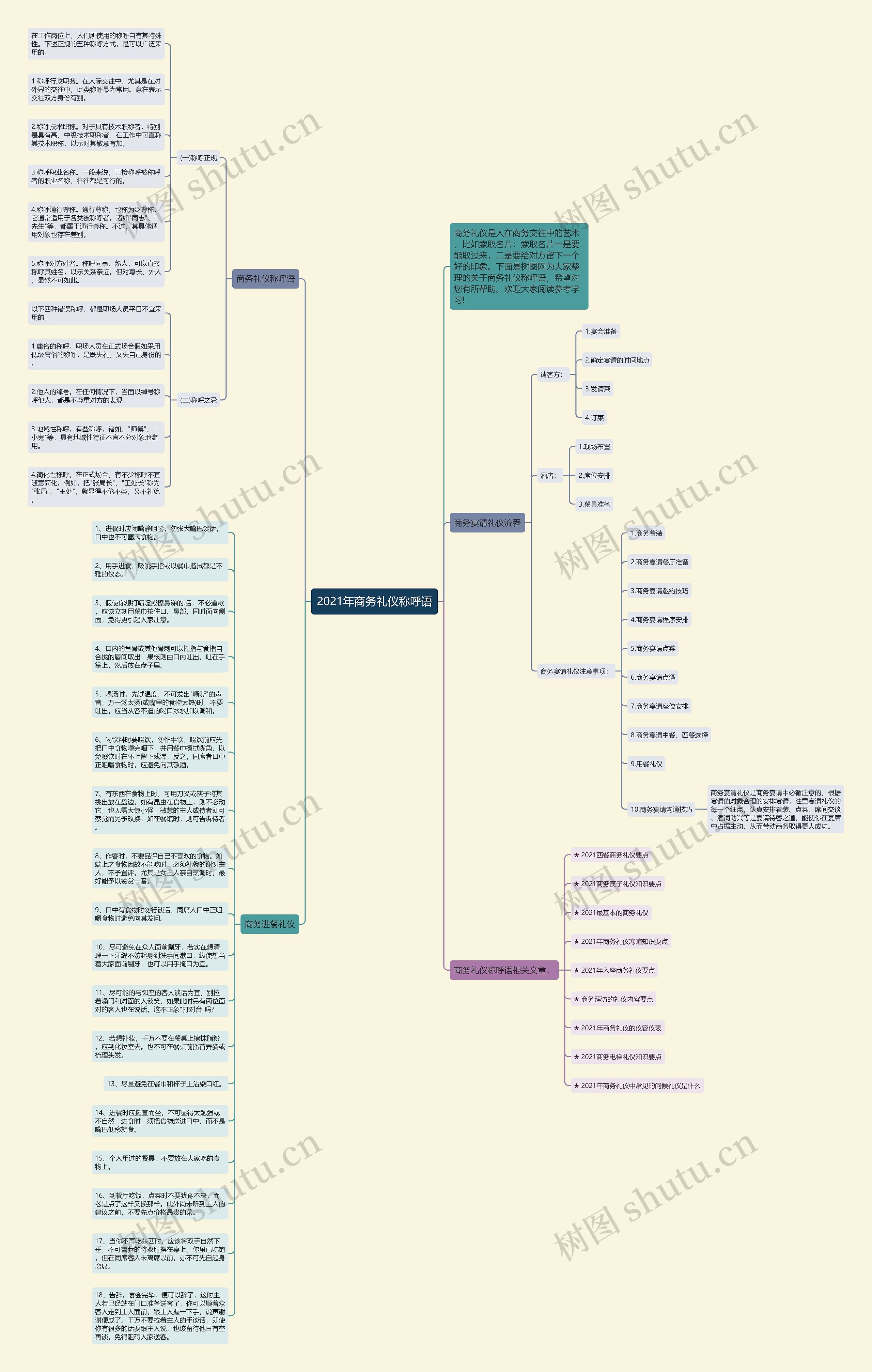 2021年商务礼仪称呼语思维导图