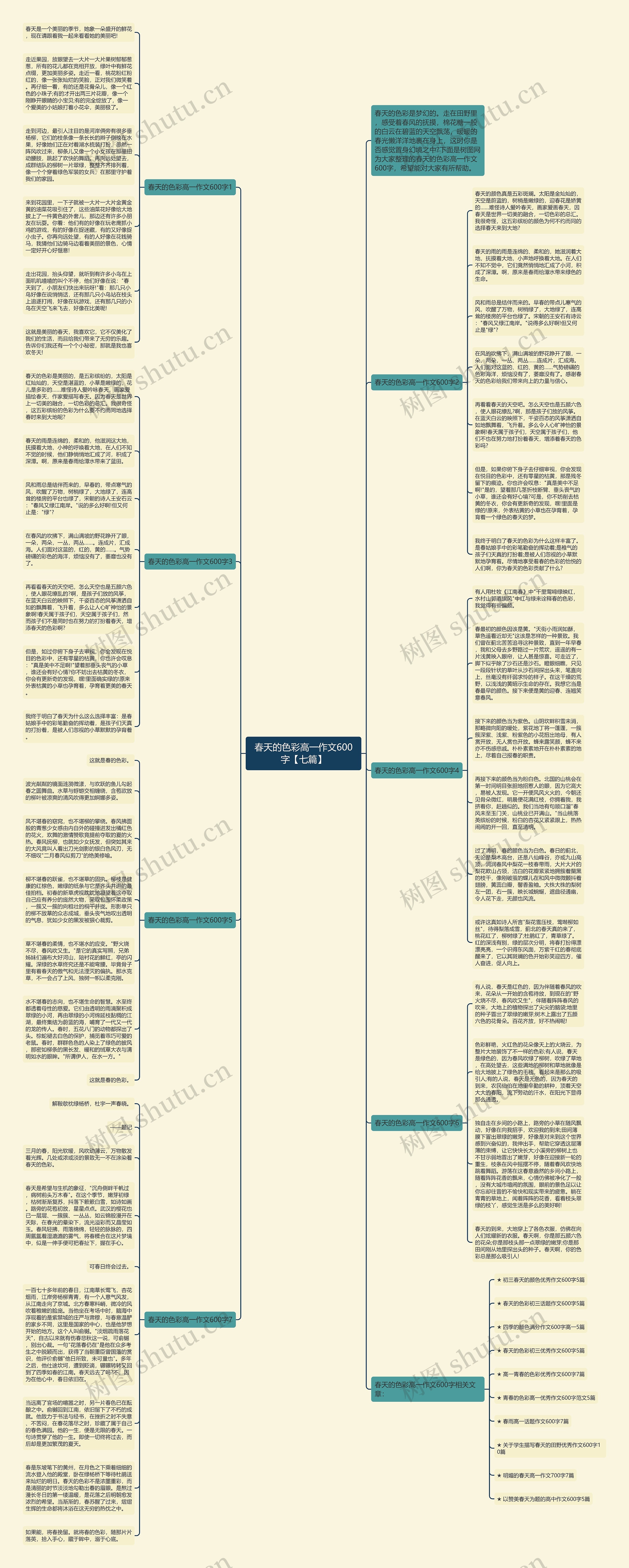 春天的色彩高一作文600字【七篇】思维导图