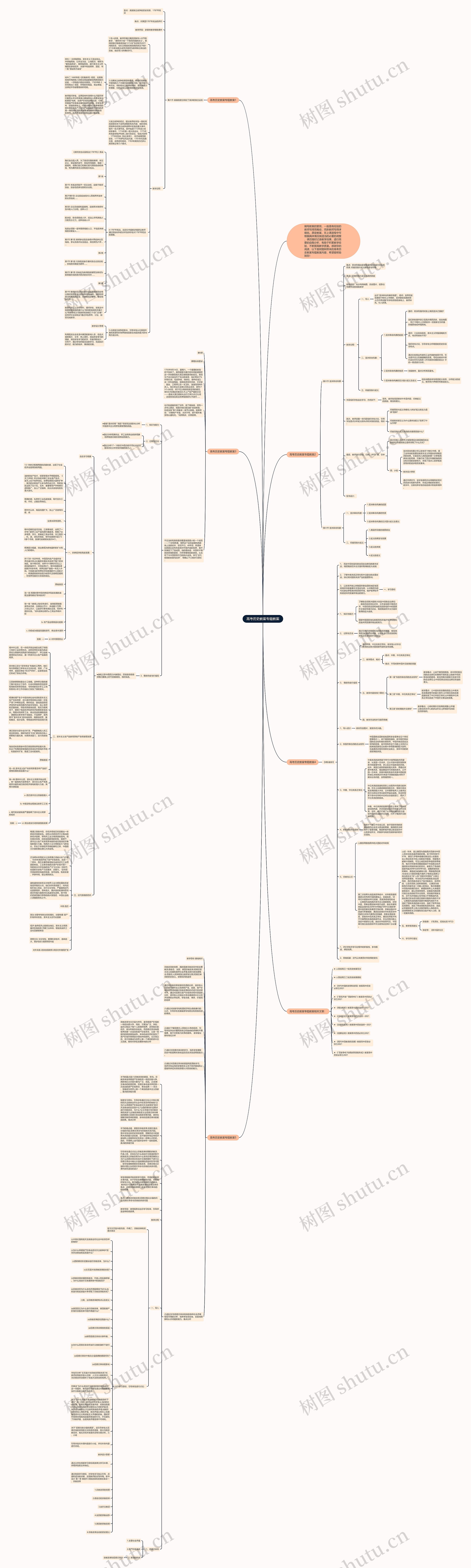高考历史教案专题教案思维导图
