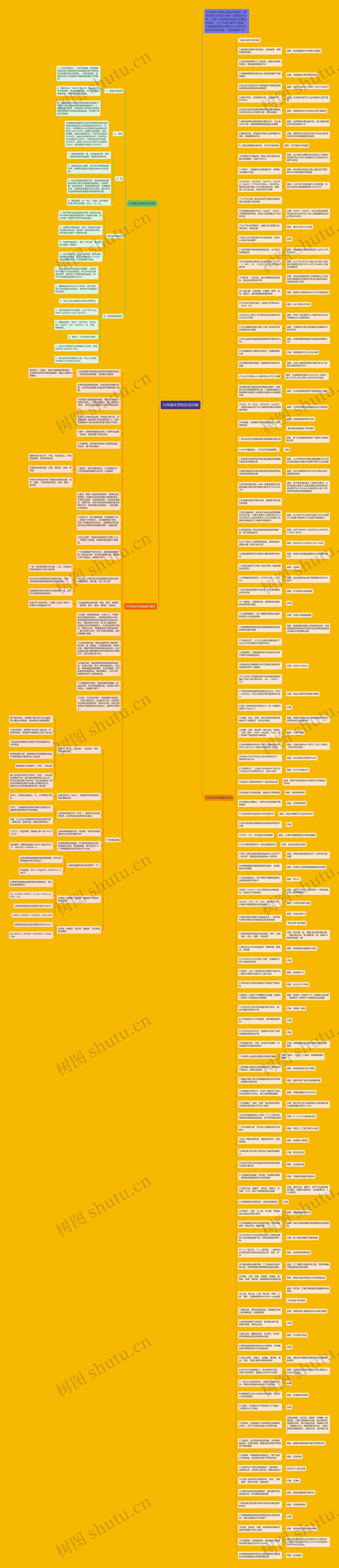 九年级化学知识点归纳
