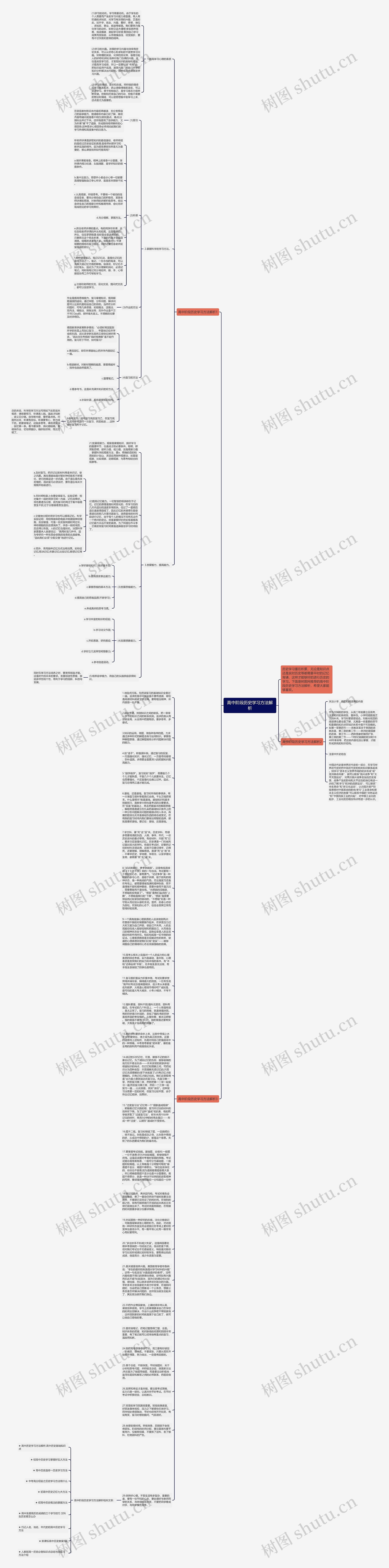 高中阶段历史学习方法解析思维导图