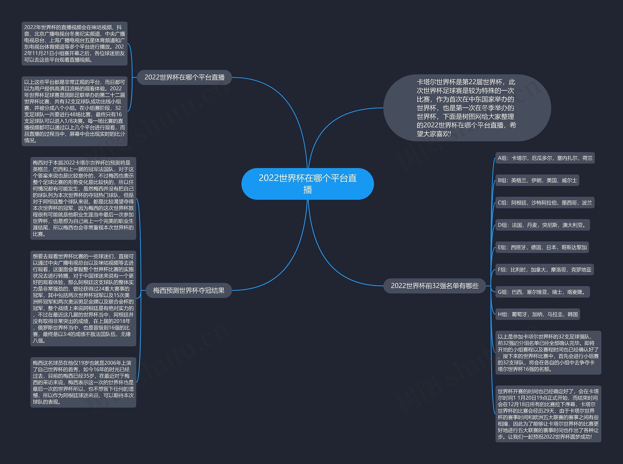 2022世界杯在哪个平台直播思维导图