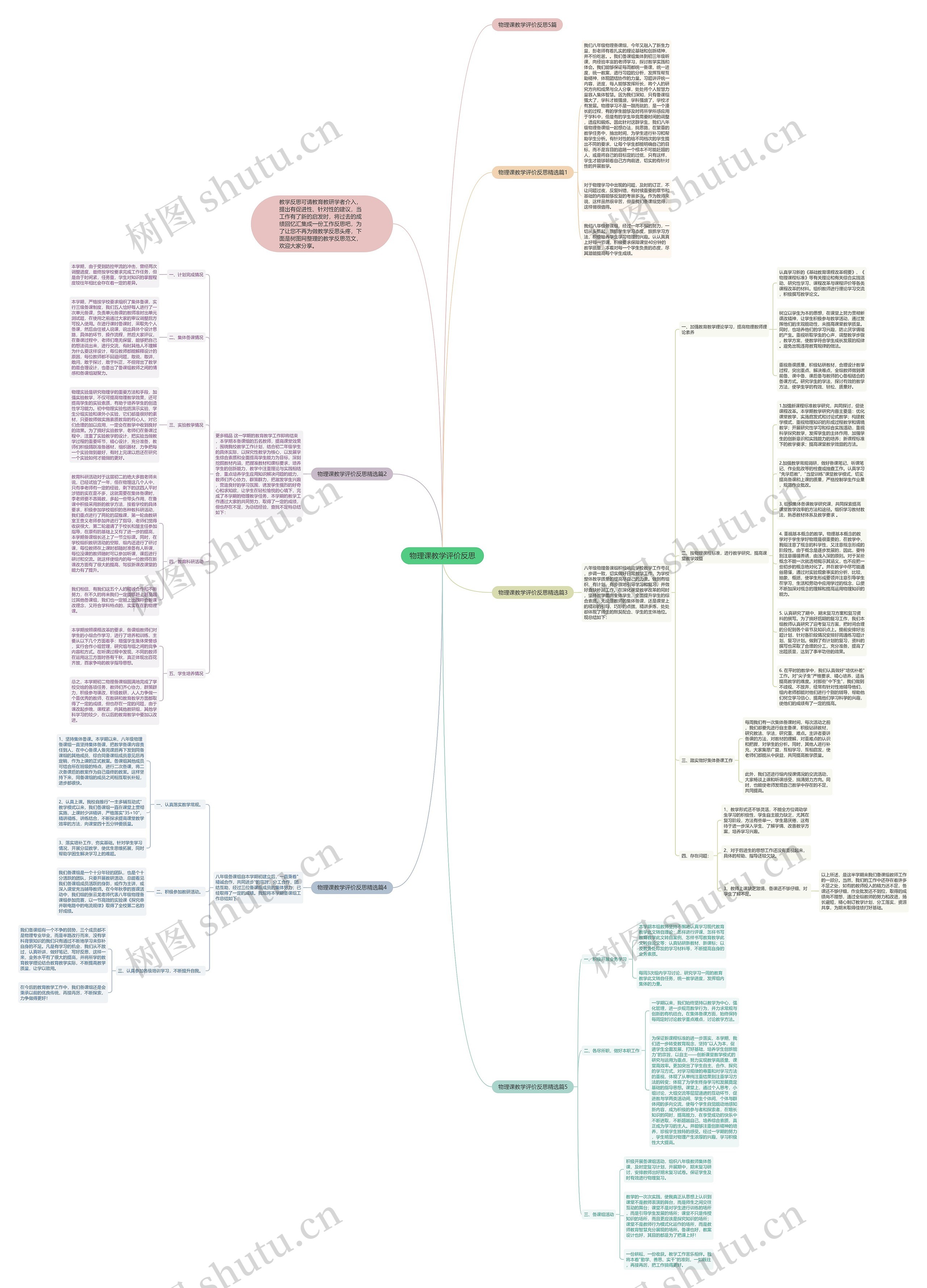 物理课教学评价反思思维导图