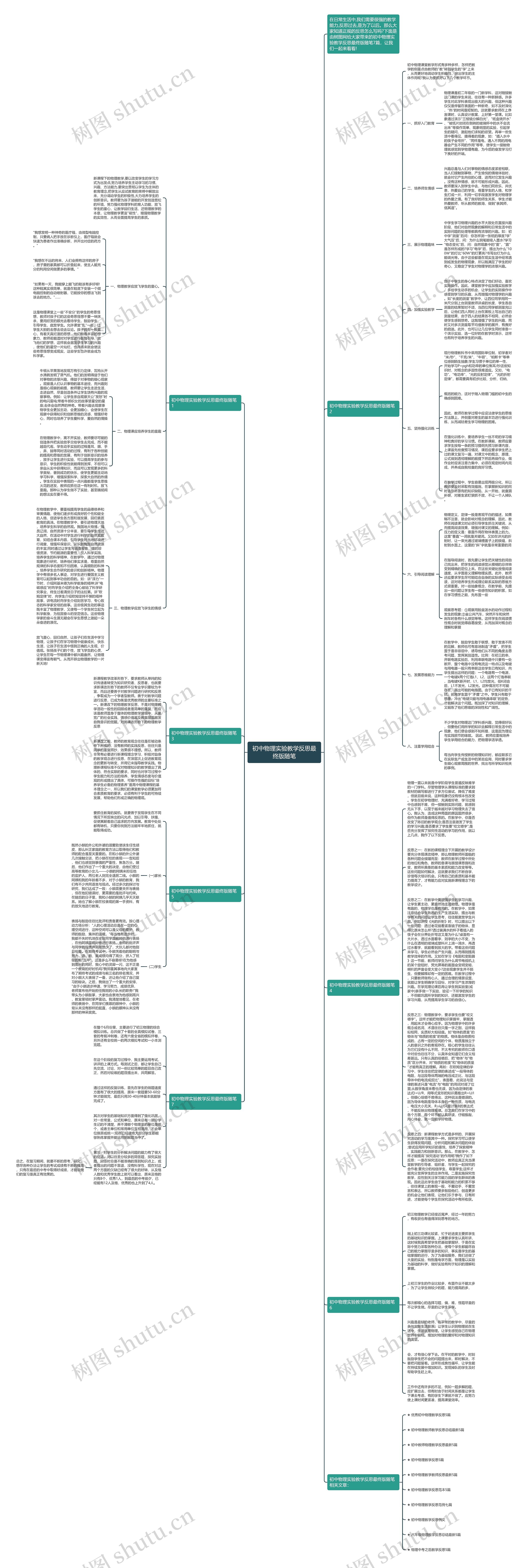 初中物理实验教学反思最终版随笔思维导图高清图 初中物理实验教学反思最终版随笔思维导图