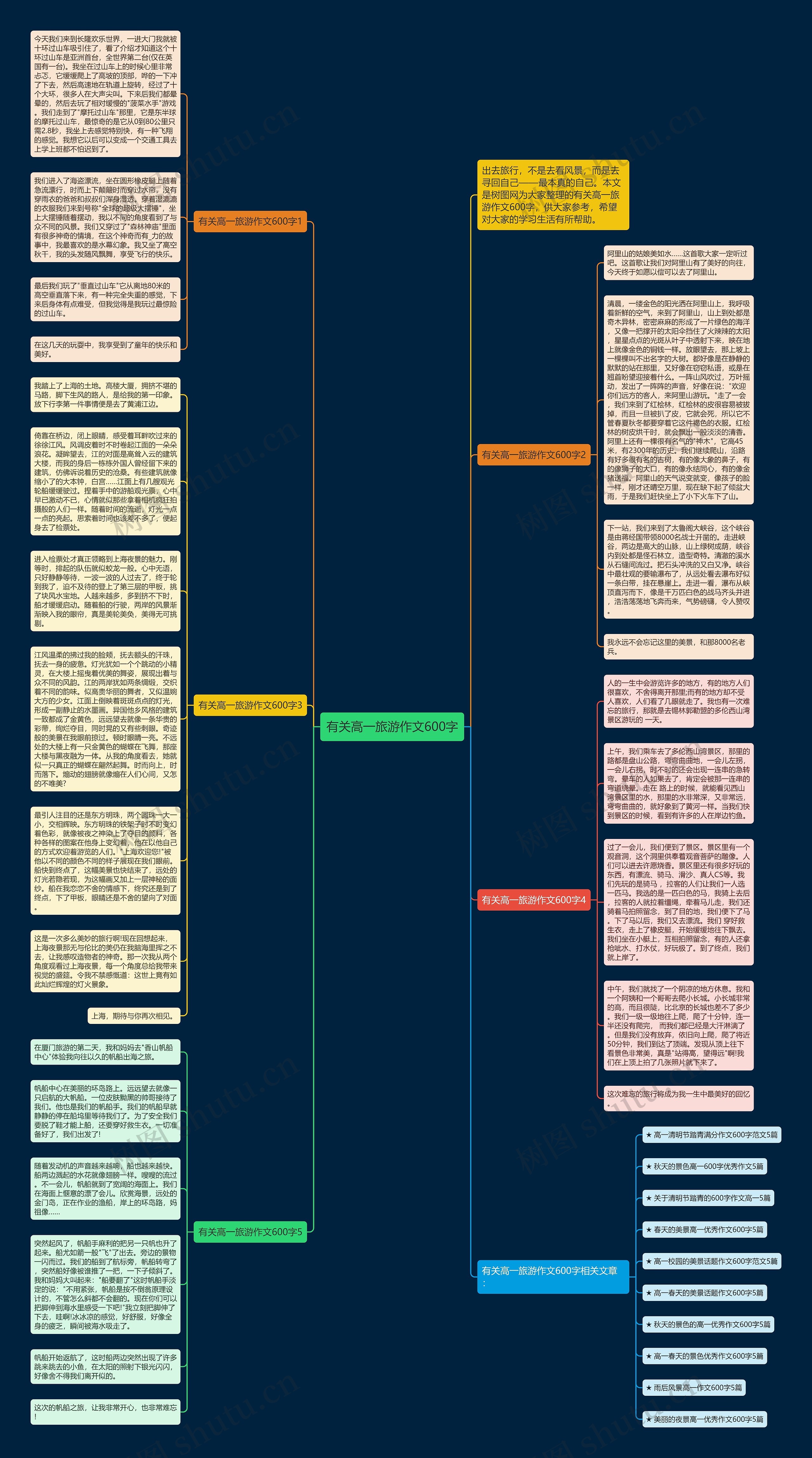 有关高一旅游作文600字思维导图