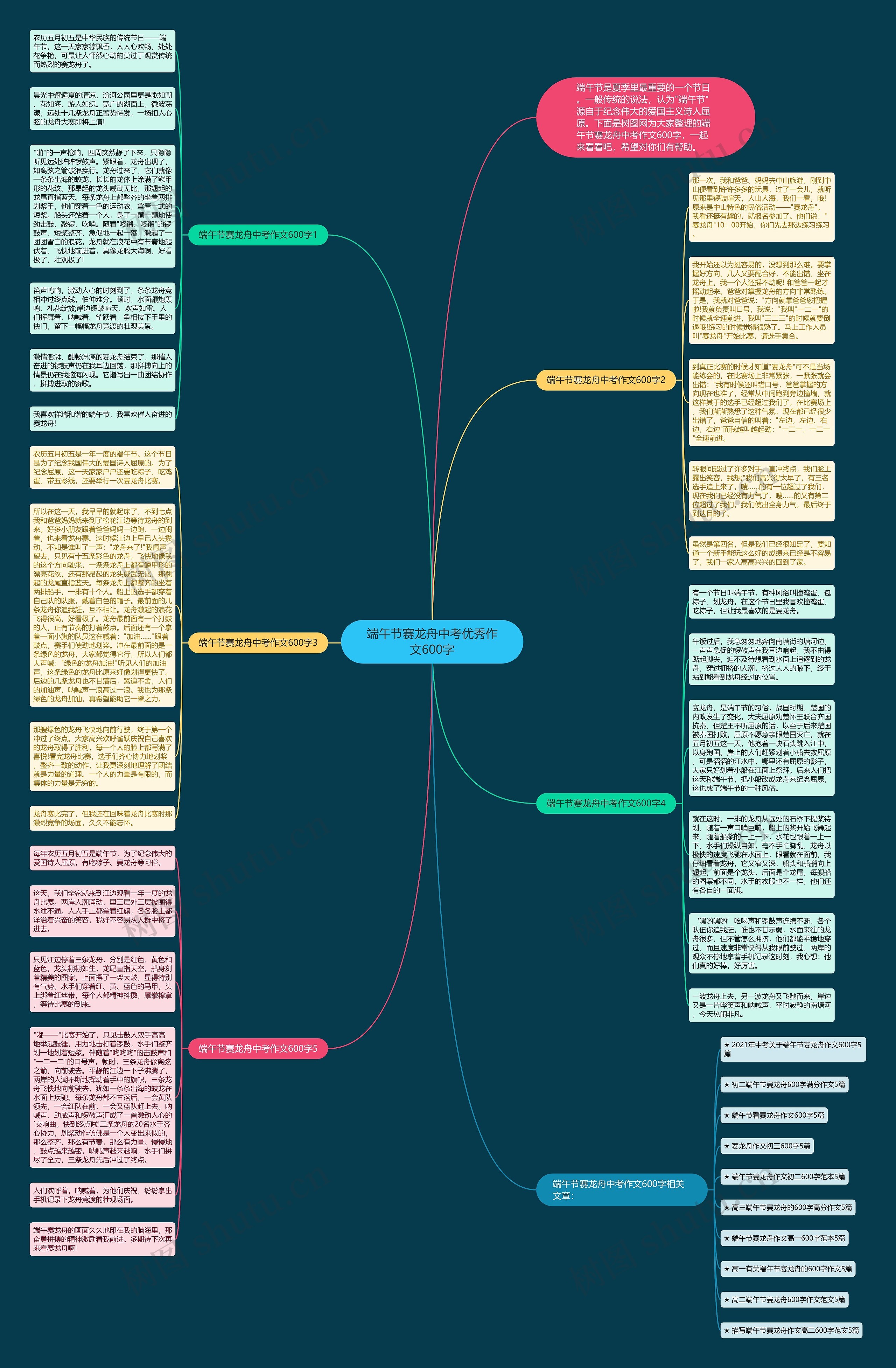端午节赛龙舟中考优秀作文600字思维导图
