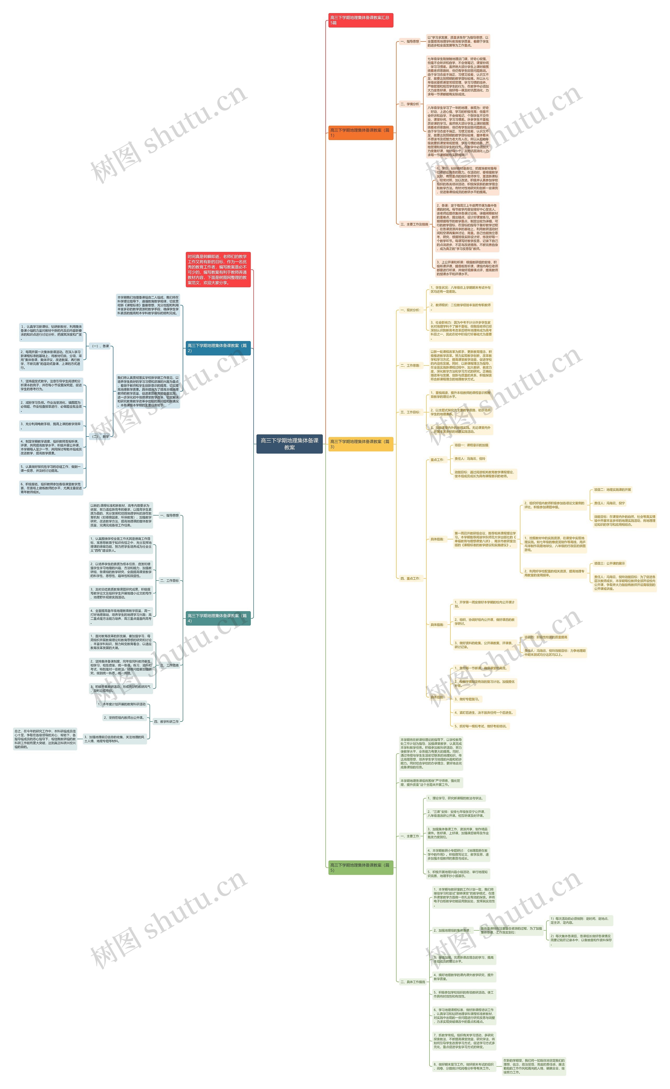 高三下学期地理集体备课教案思维导图