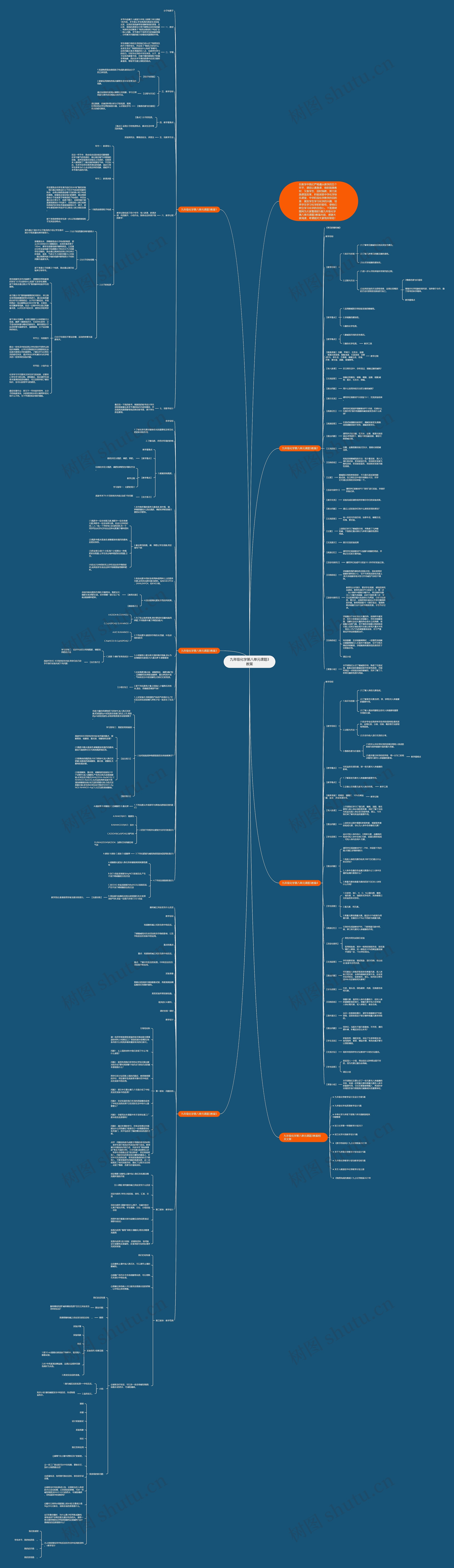 九年级化学第八单元课题3教案思维导图