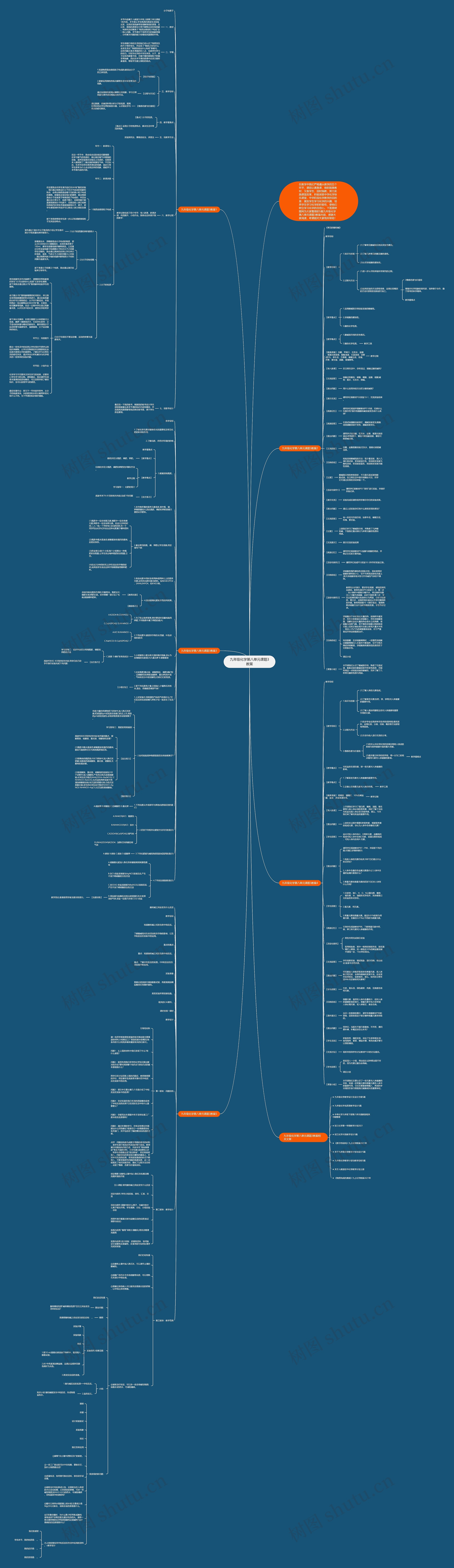 九年级化学第八单元课题3教案思维导图高清图 九年级化学第八单元课题3教案思维导图