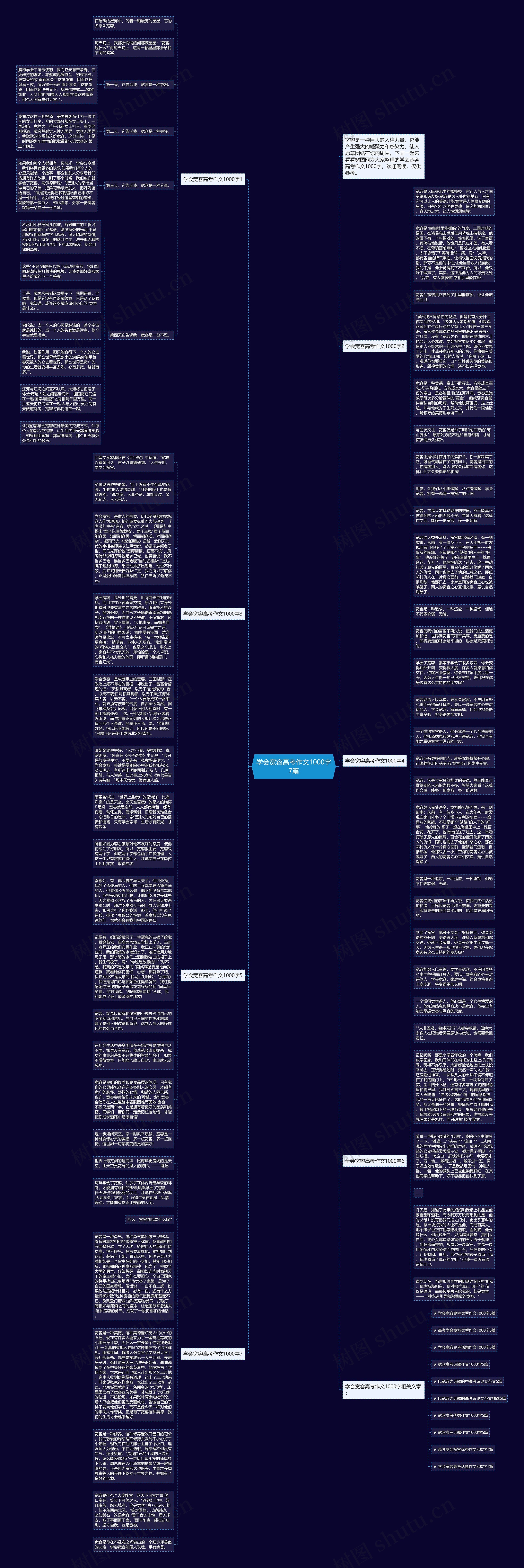 学会宽容高考作文1000字7篇思维导图