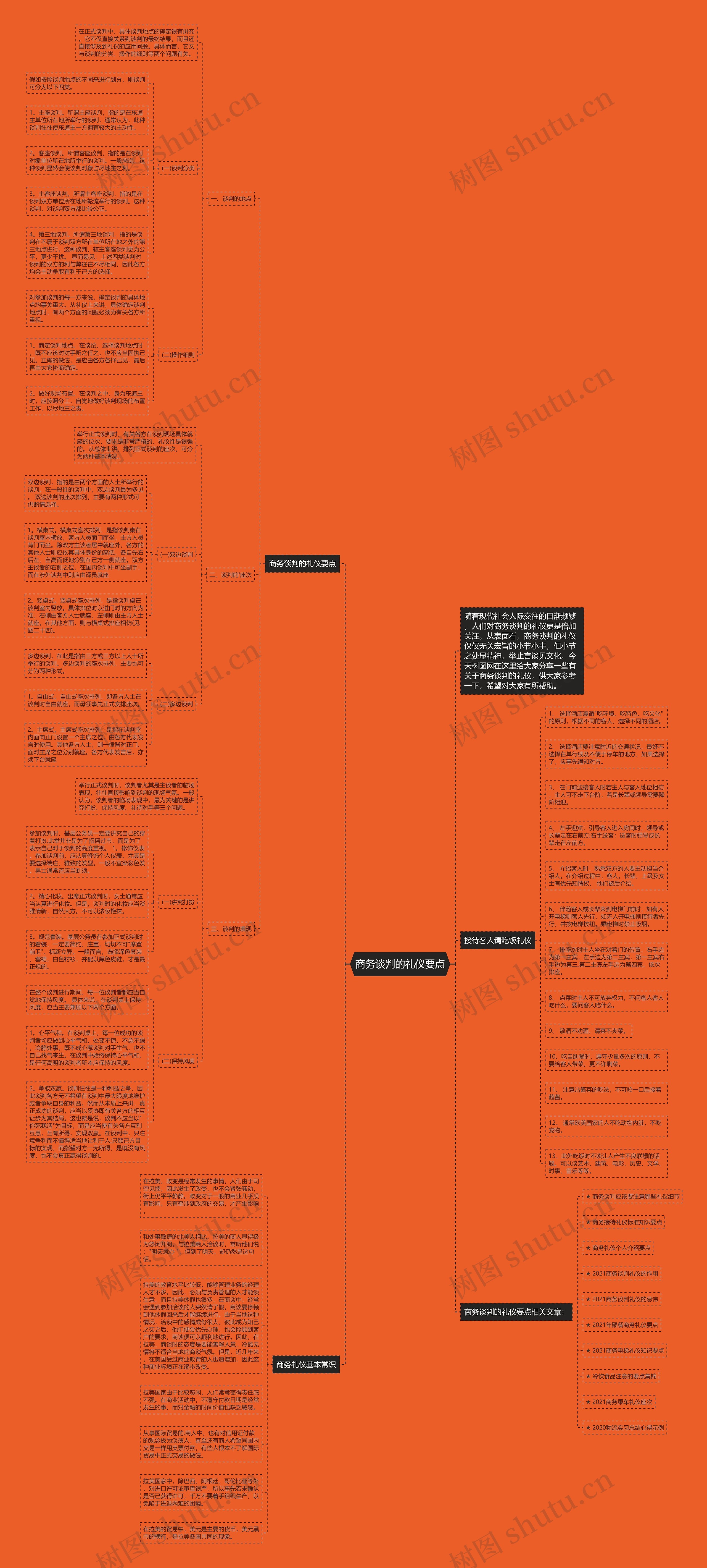 商务谈判的礼仪要点思维导图