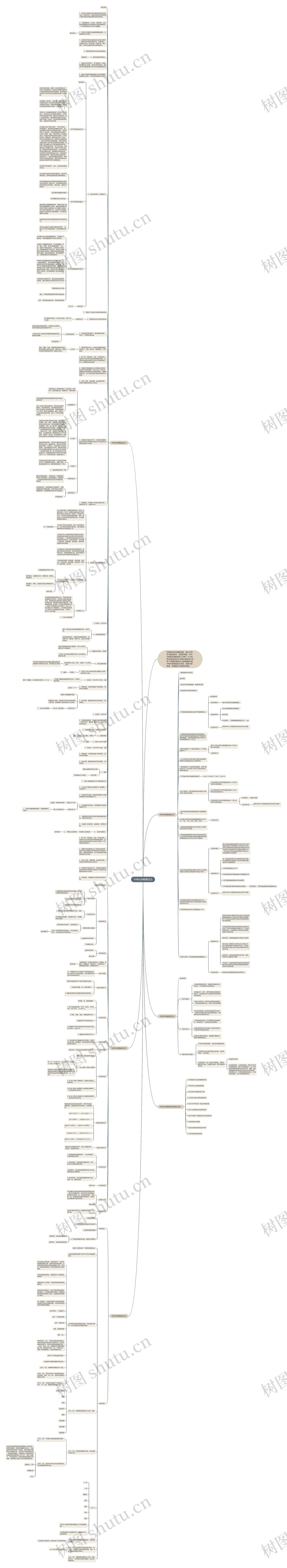 中考化学教案范文思维导图高清图 中考化学教案范文思维导图