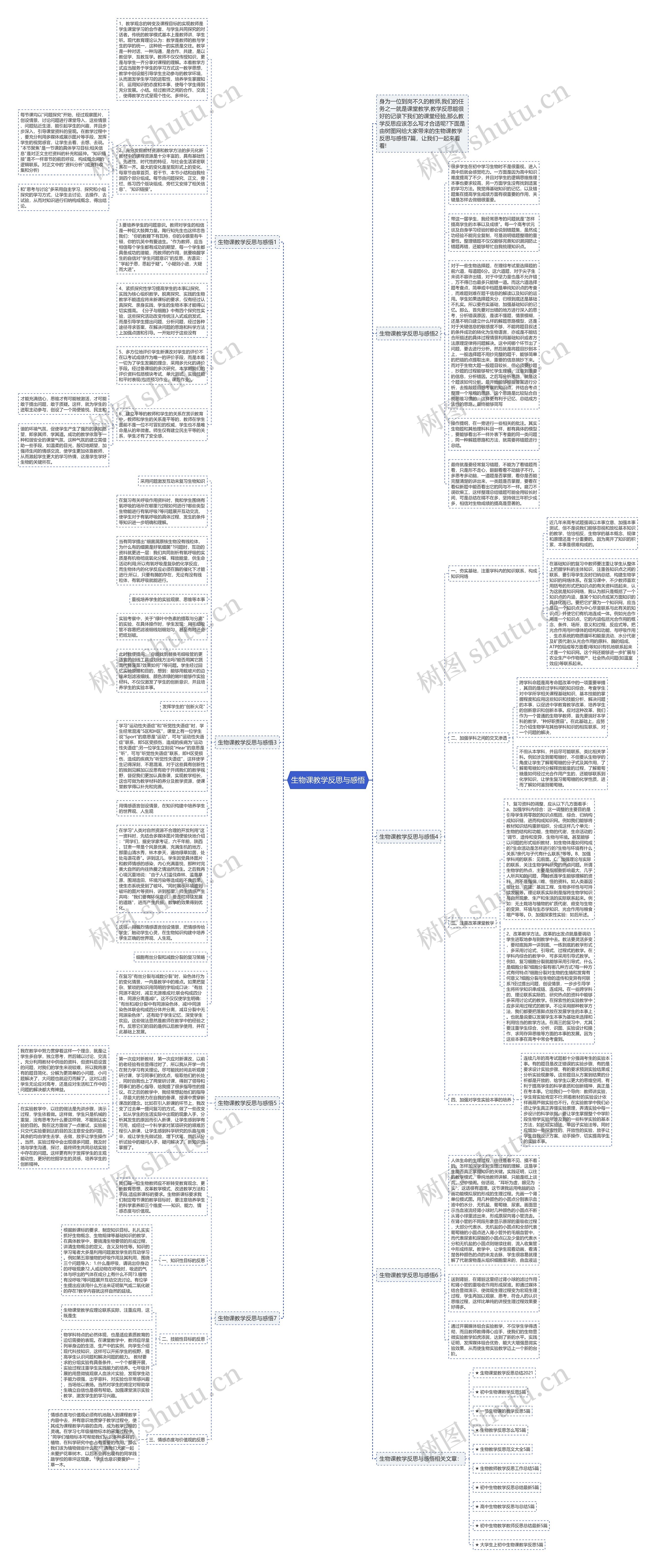 生物课教学反思与感悟思维导图