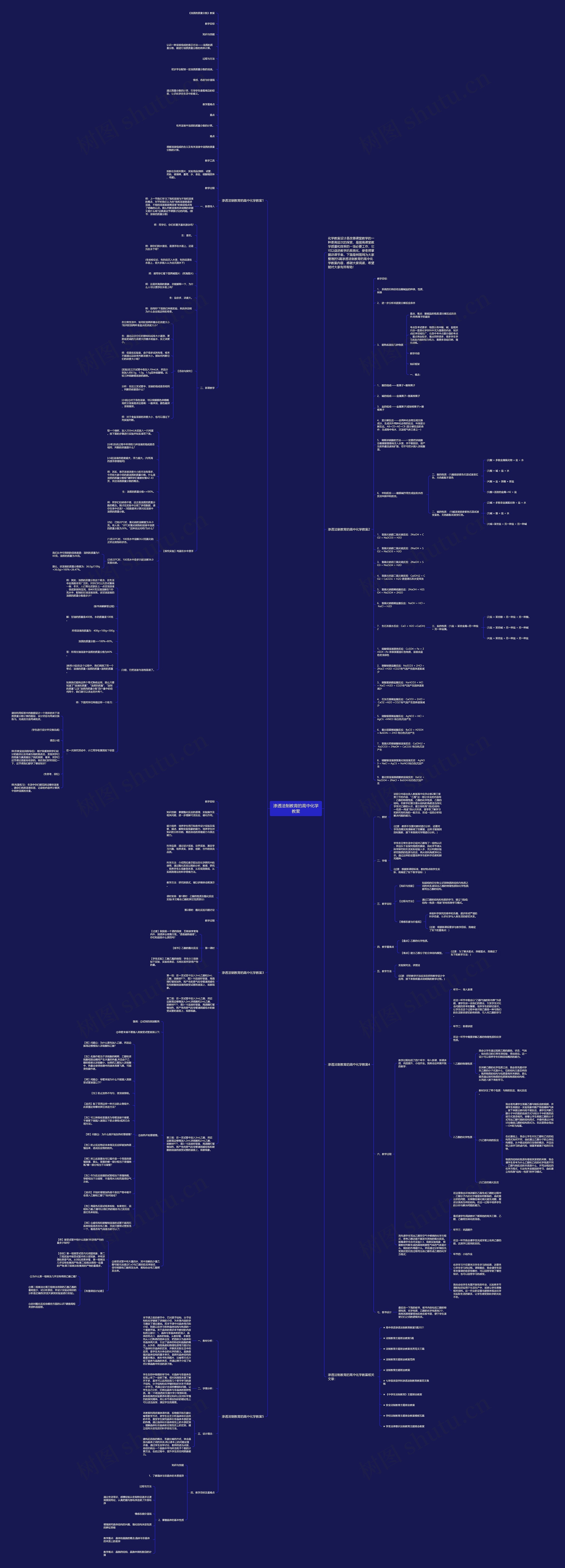 渗透法制教育的高中化学教案思维导图