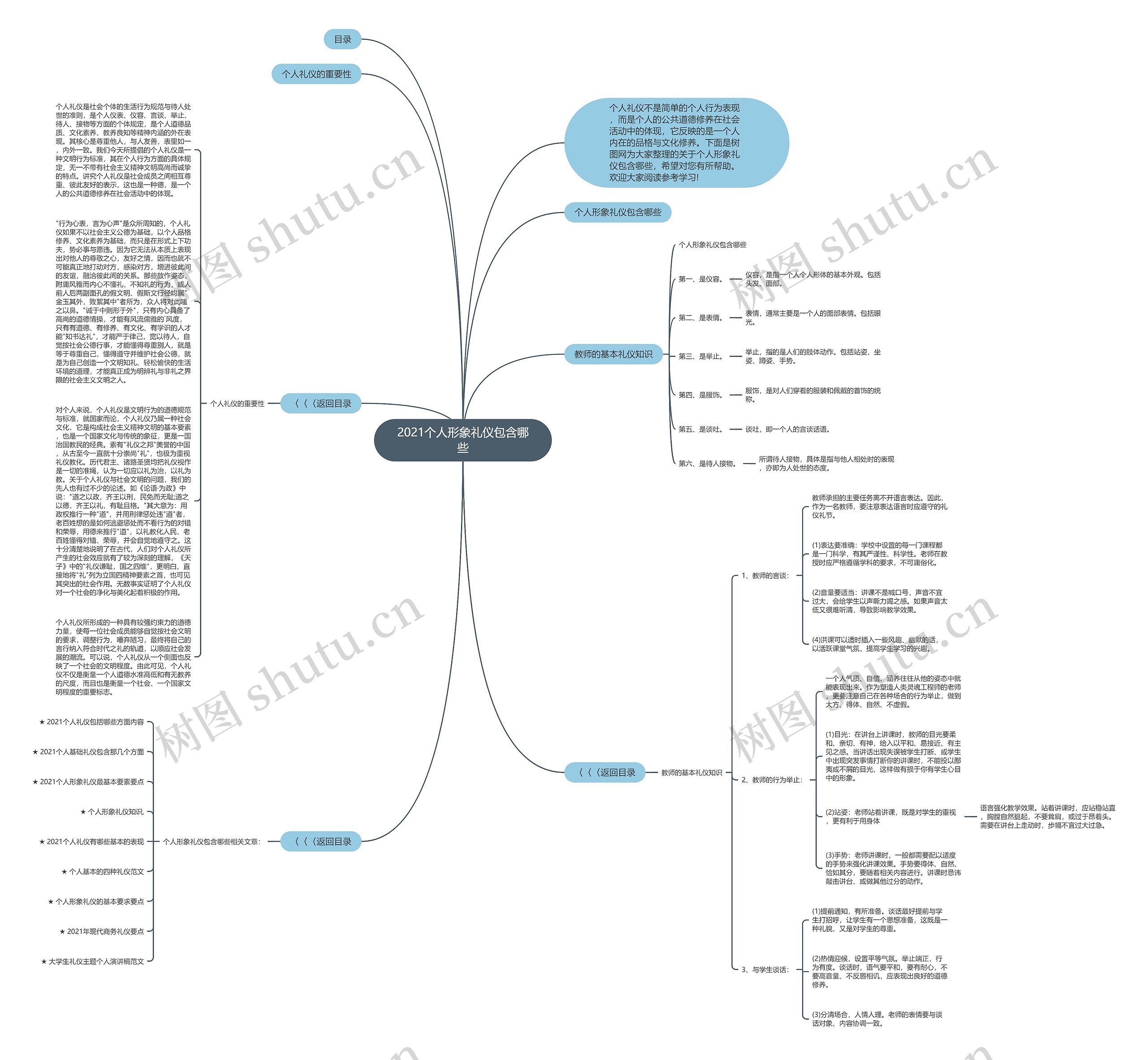 2021个人形象礼仪包含哪些思维导图