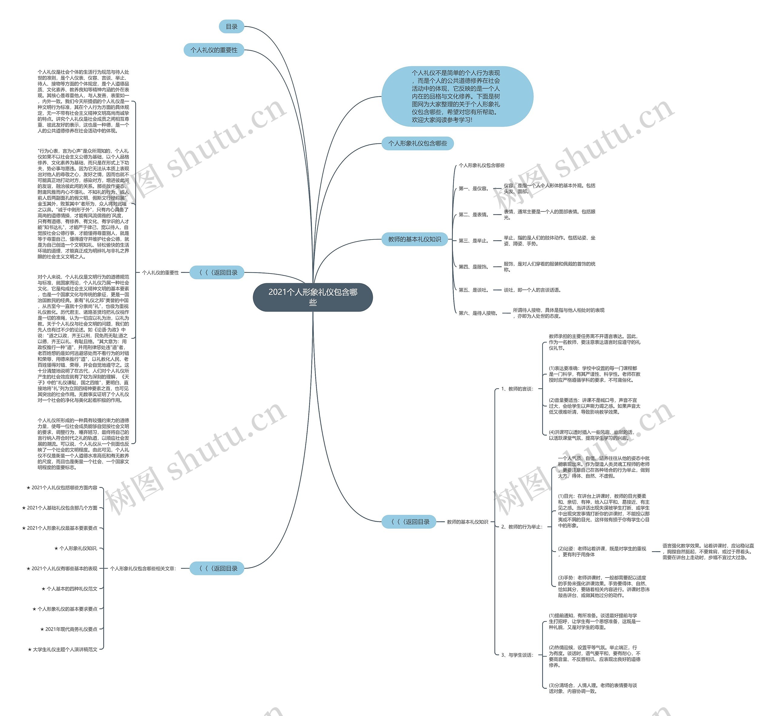 2021个人形象礼仪包含哪些思维导图高清图 2021个人形象礼仪包含哪些思维导图