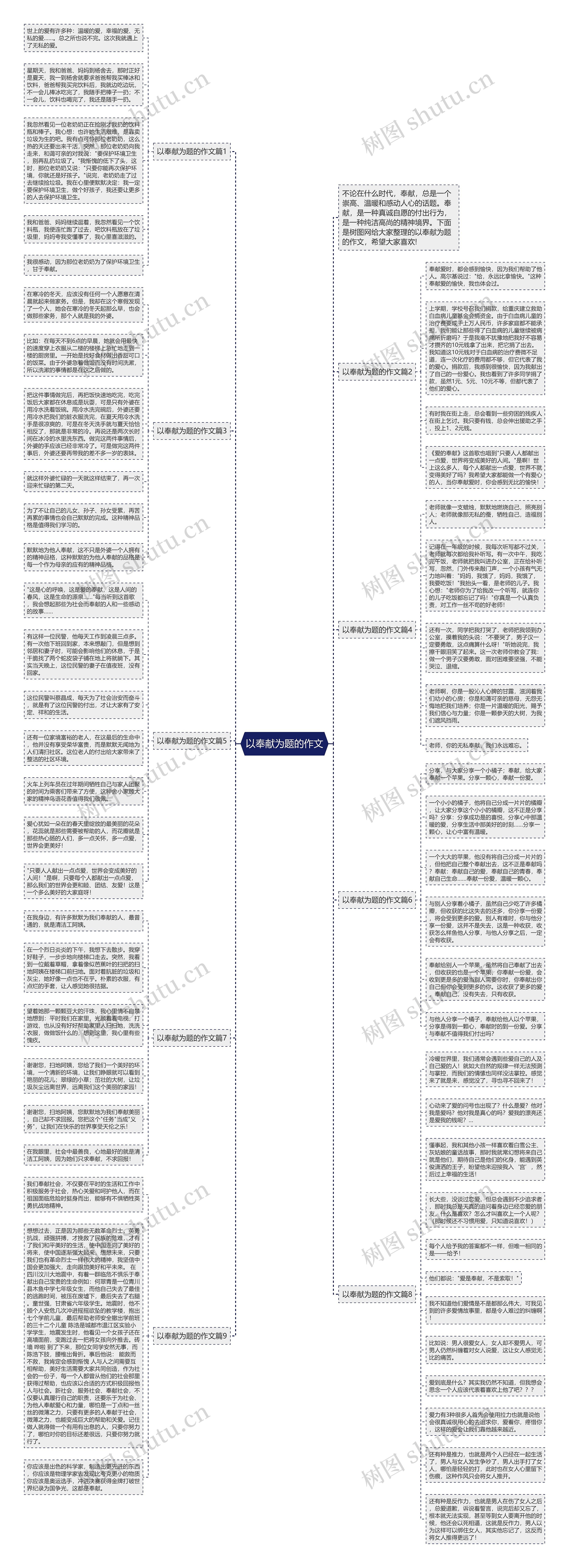 以奉献为题的作文思维导图