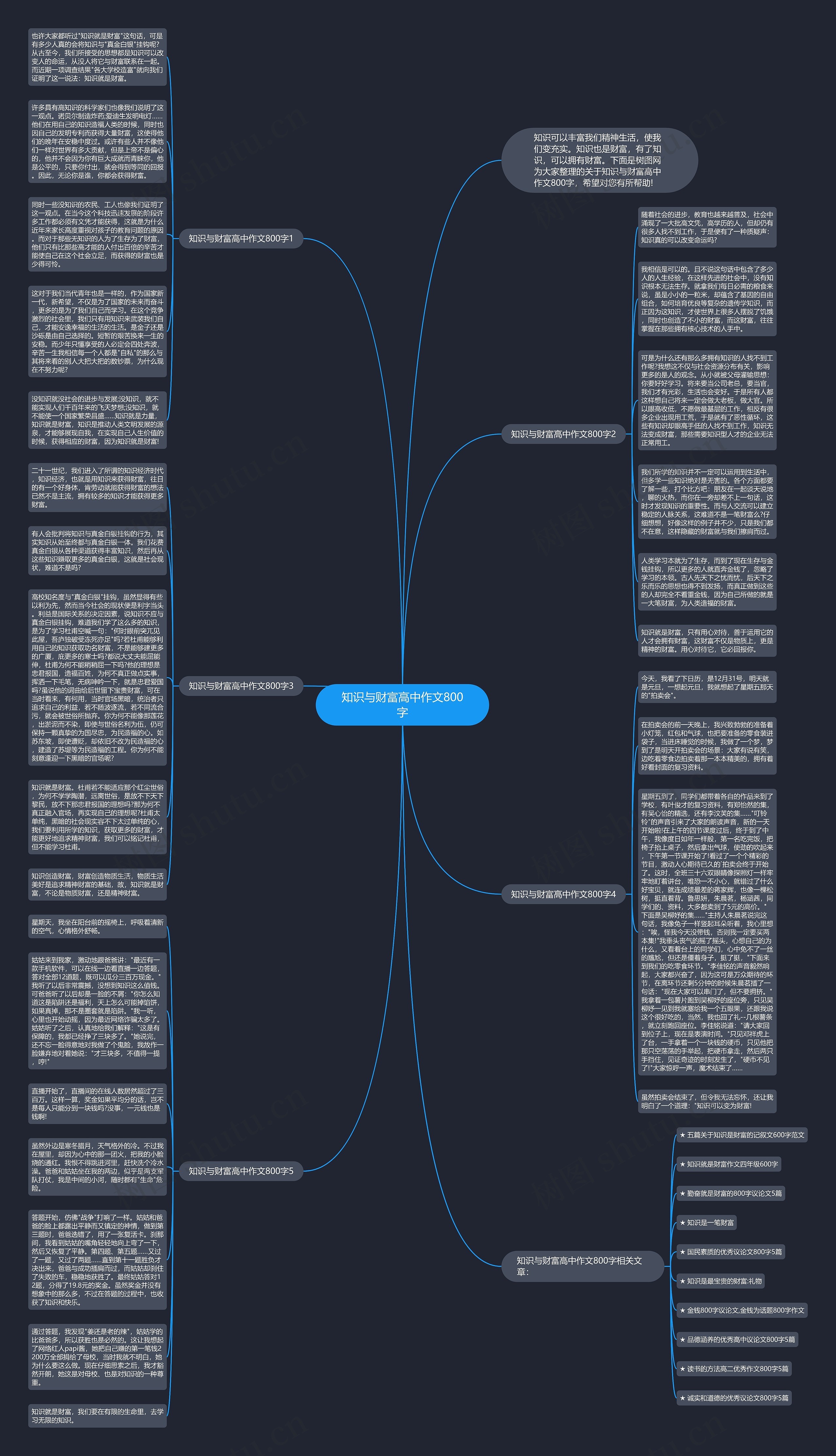 知识与财富高中作文800字思维导图