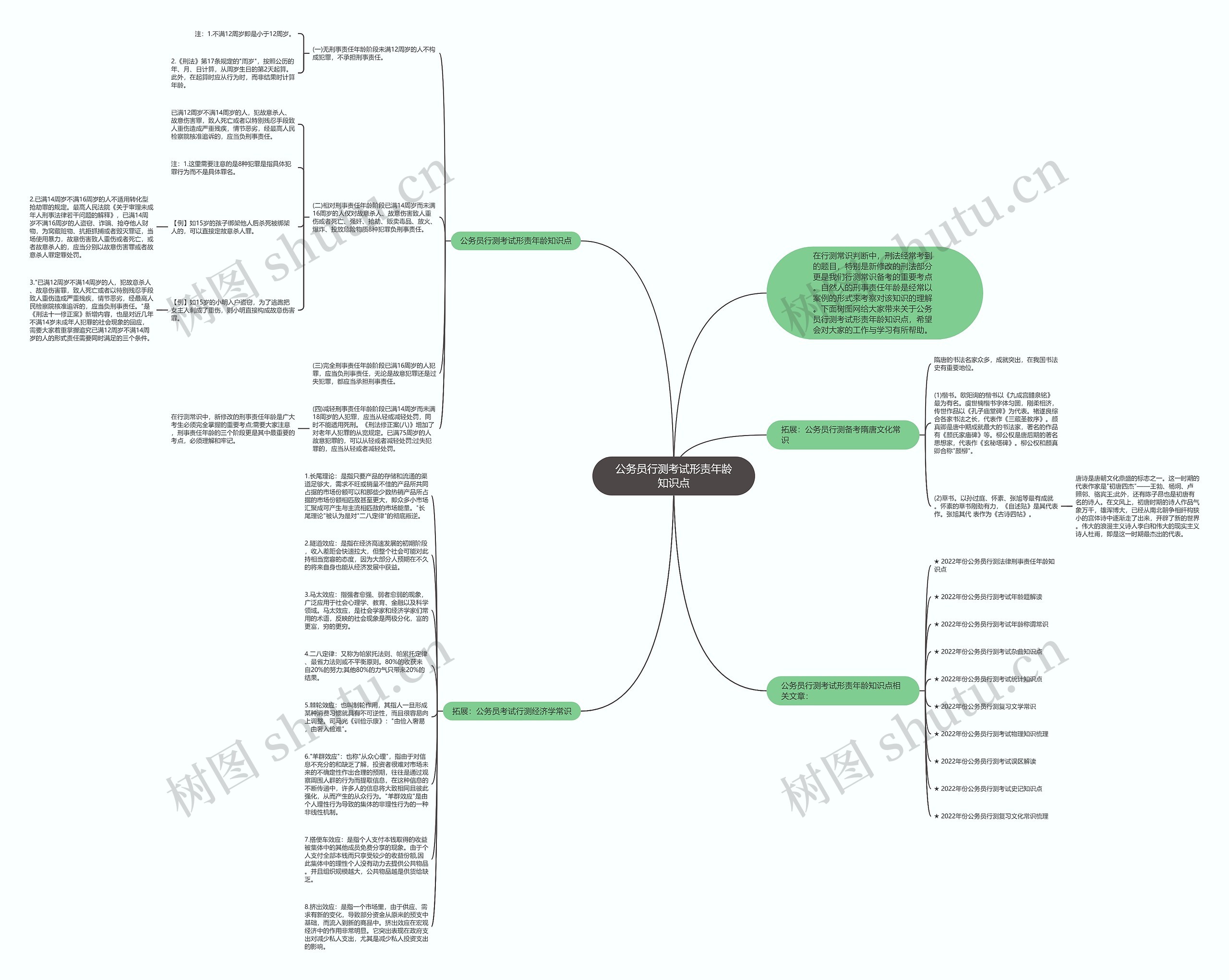 公务员行测考试形责年龄知识点思维导图