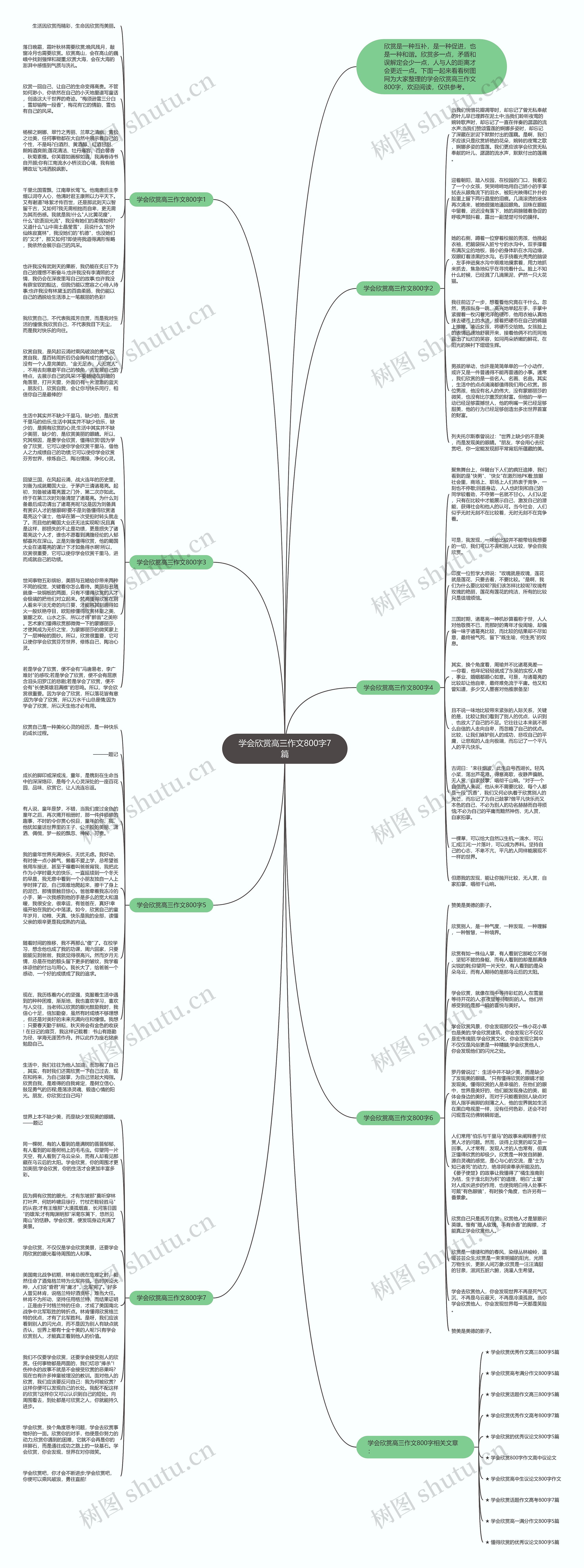 学会欣赏高三作文800字7篇思维导图