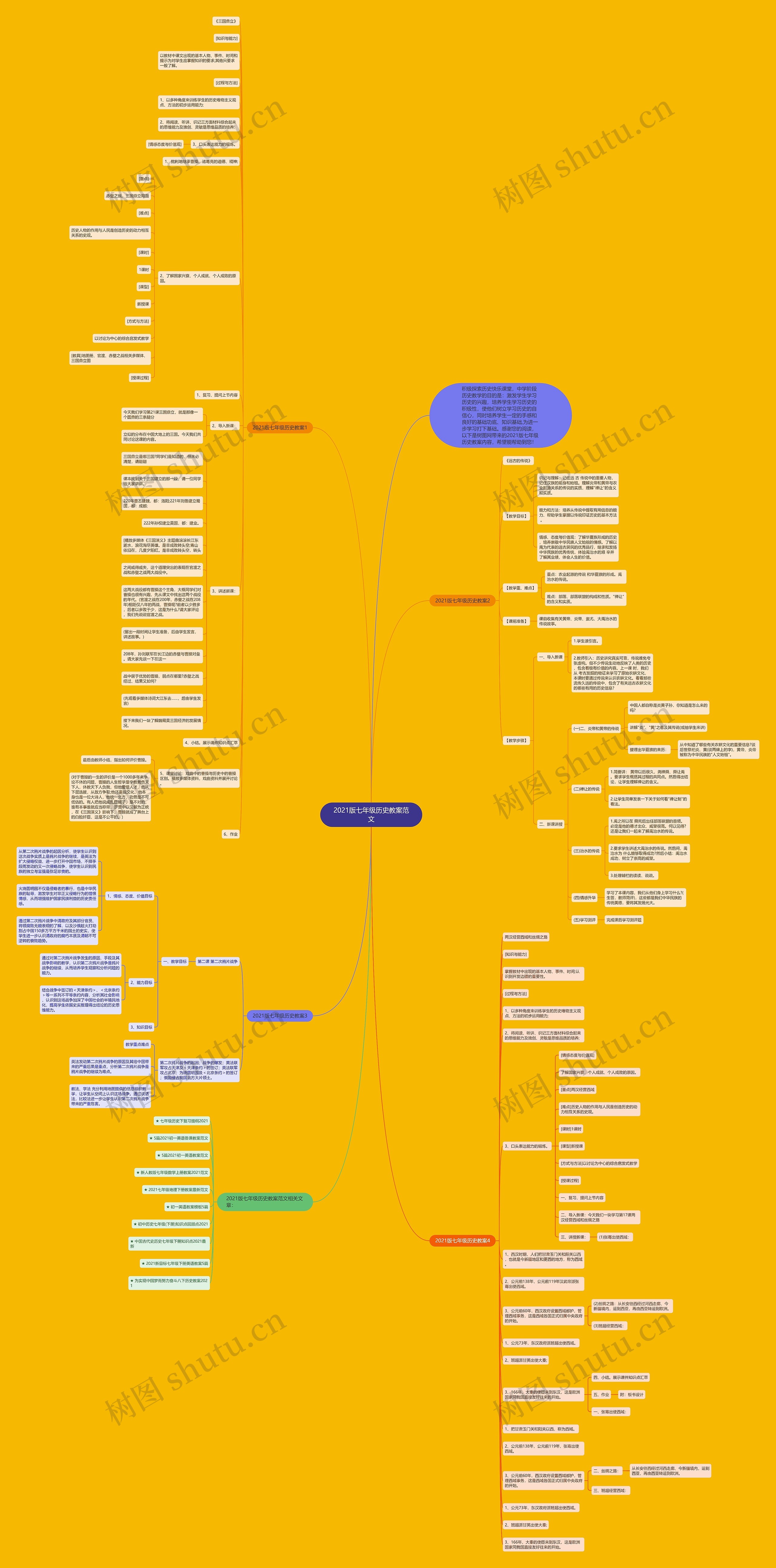 2021版七年级历史教案范文思维导图