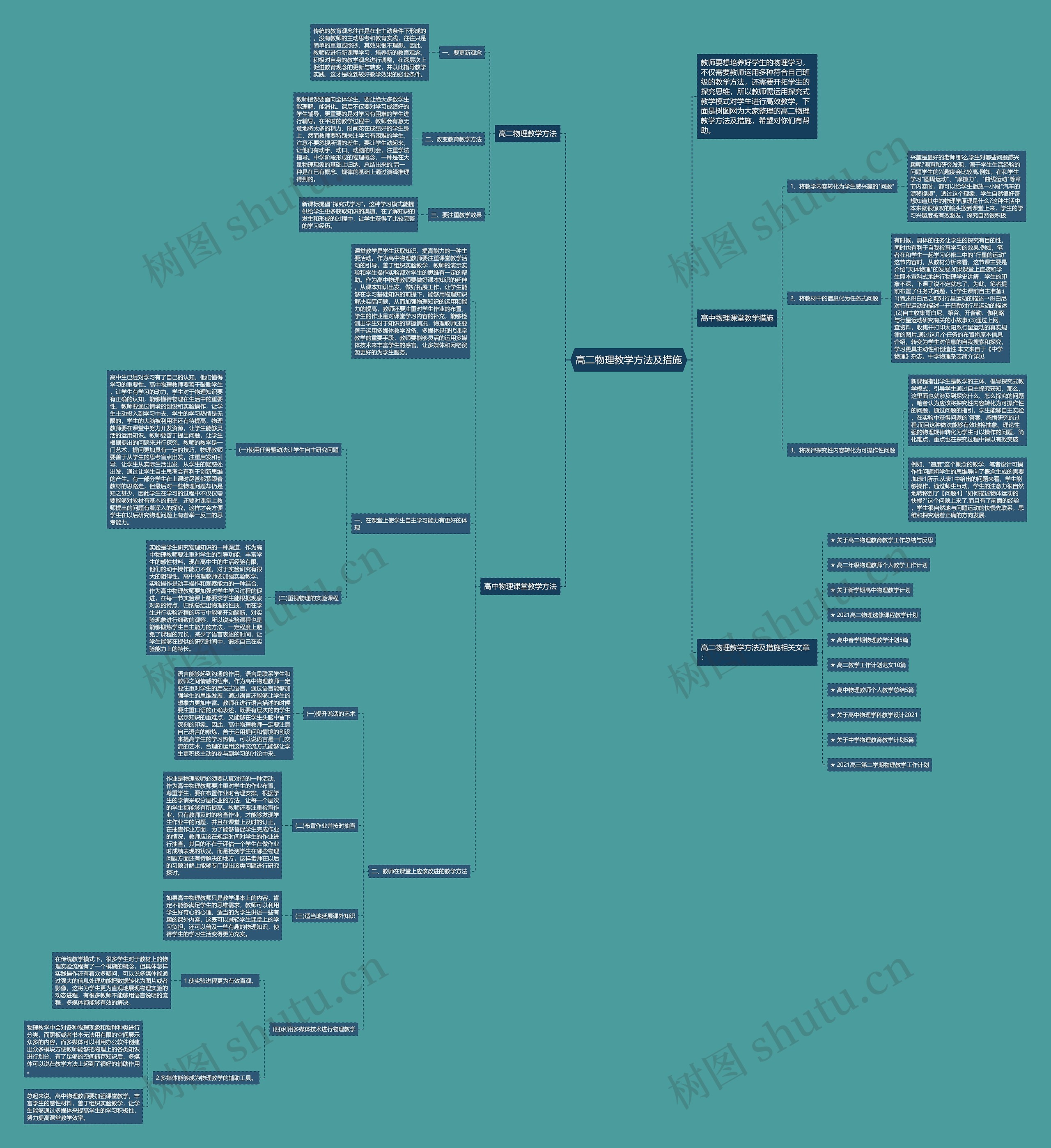 高二物理教学方法及措施思维导图
