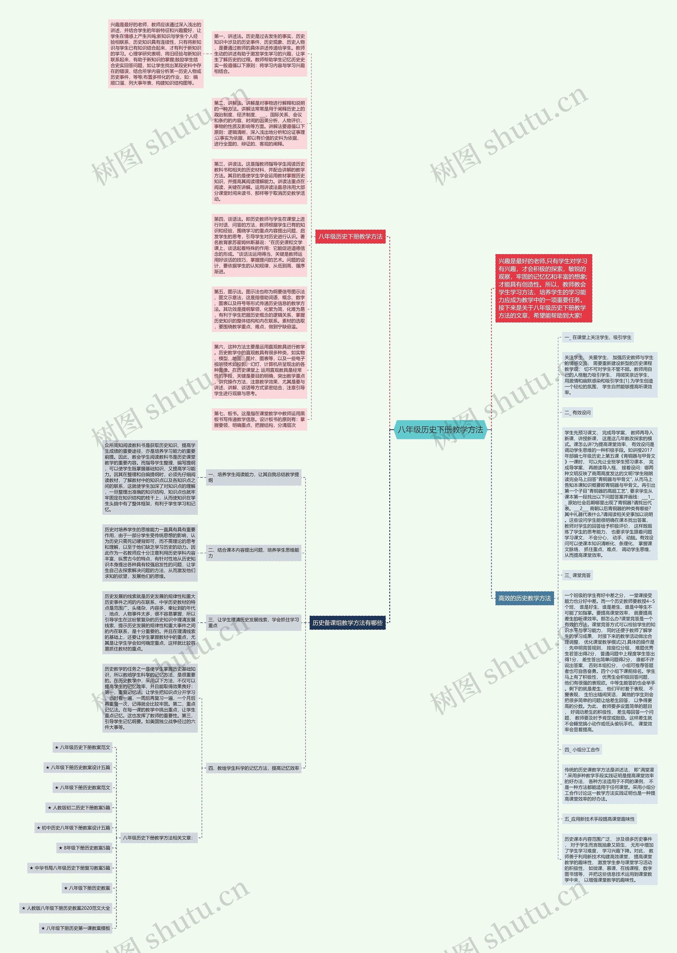 八年级历史下册教学方法思维导图