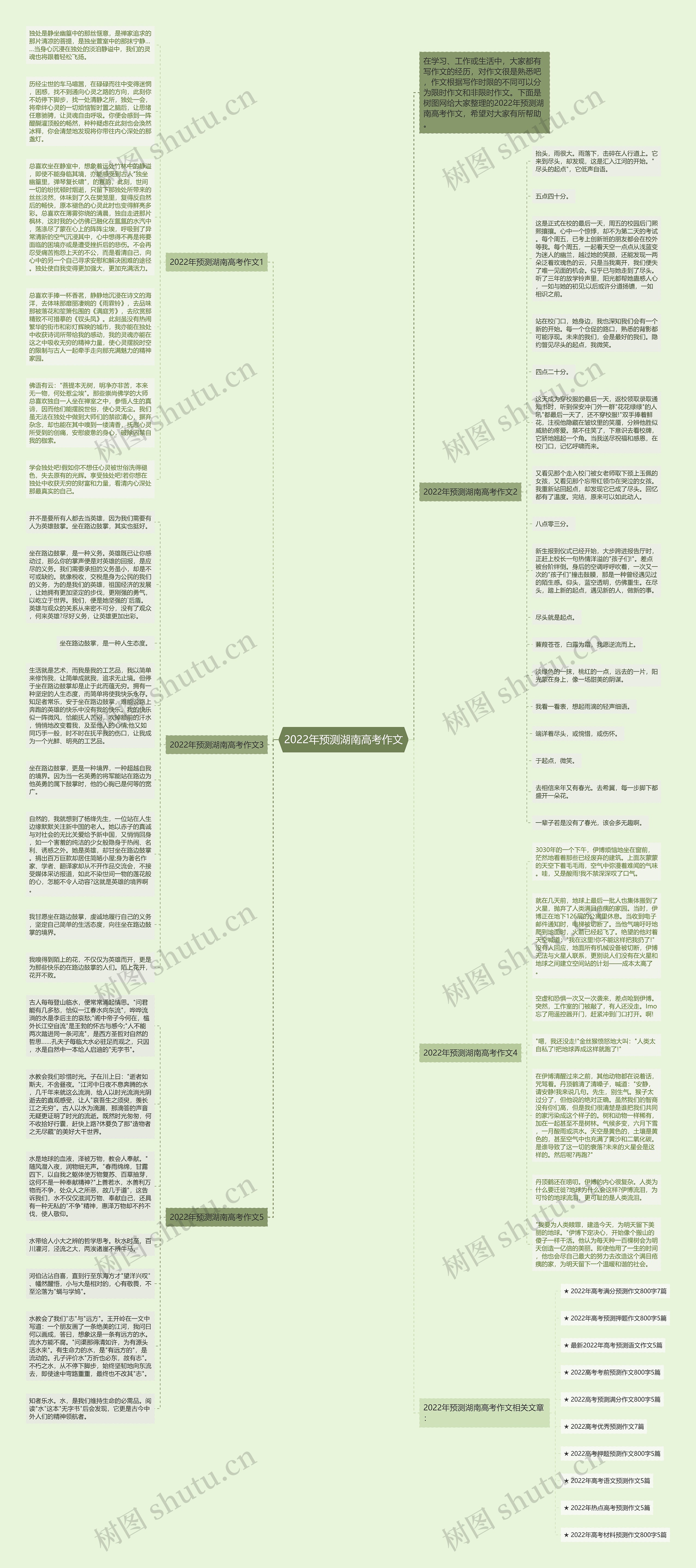 2022年预测湖南高考作文思维导图