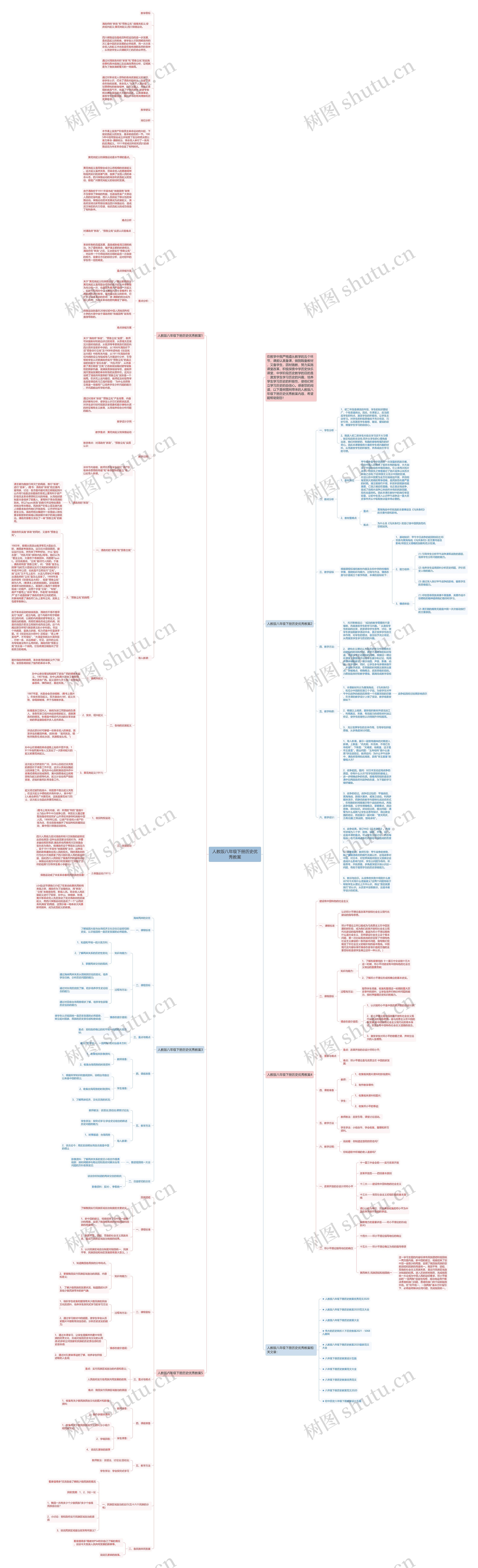 人教版八年级下册历史优秀教案思维导图