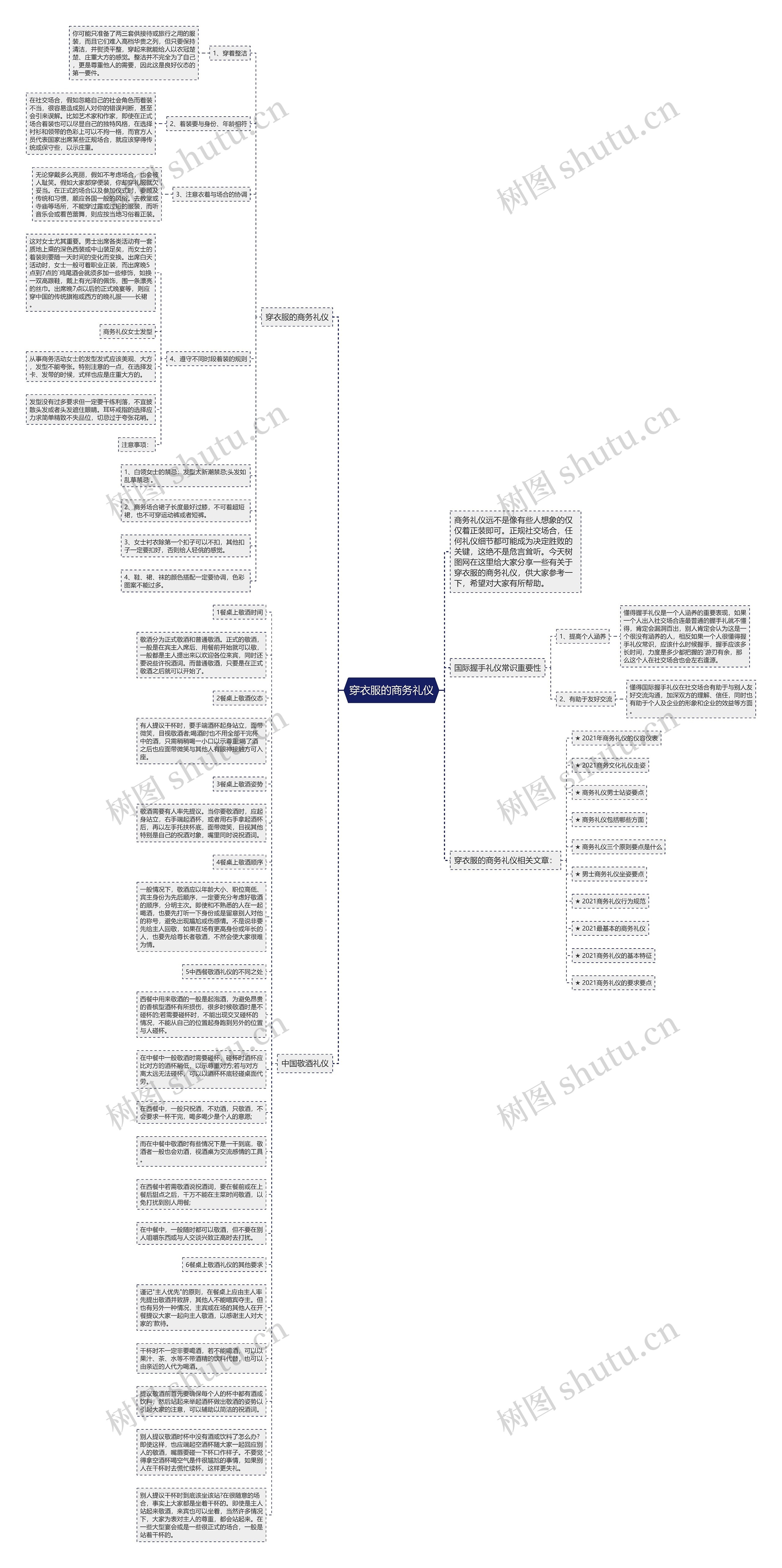 穿衣服的商务礼仪思维导图