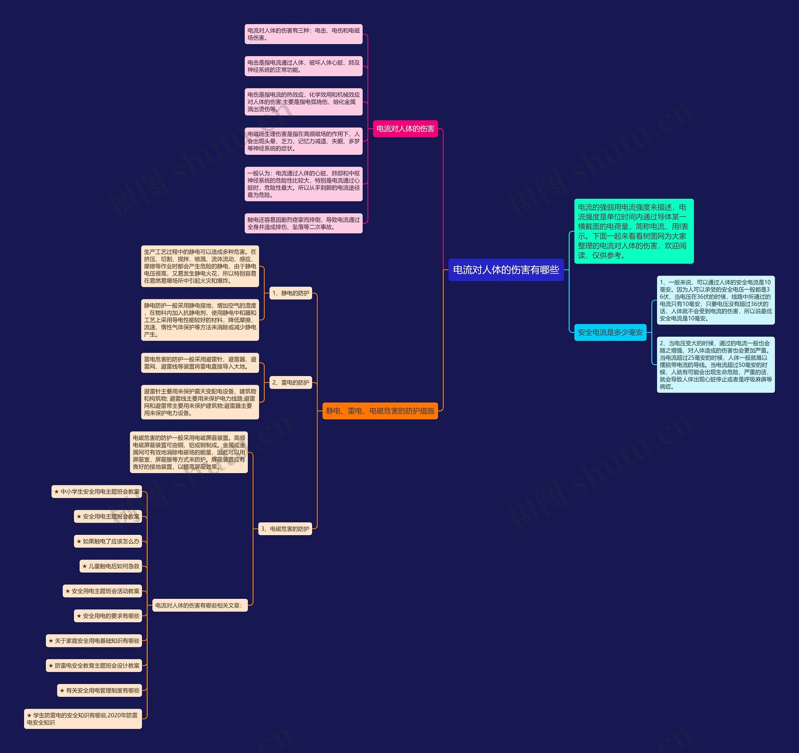 电流对人体的伤害有哪些思维导图