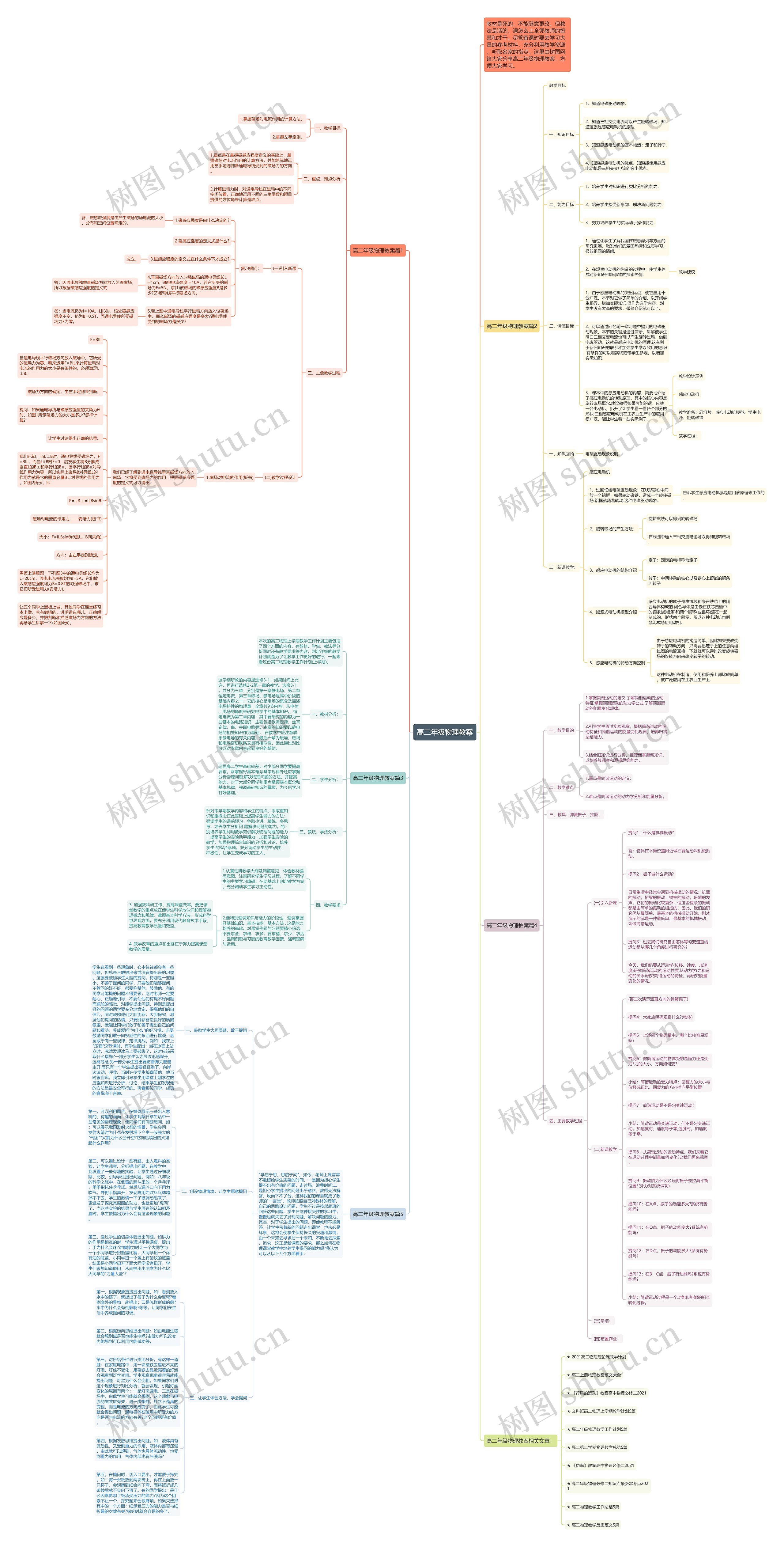 高二年级物理教案思维导图
