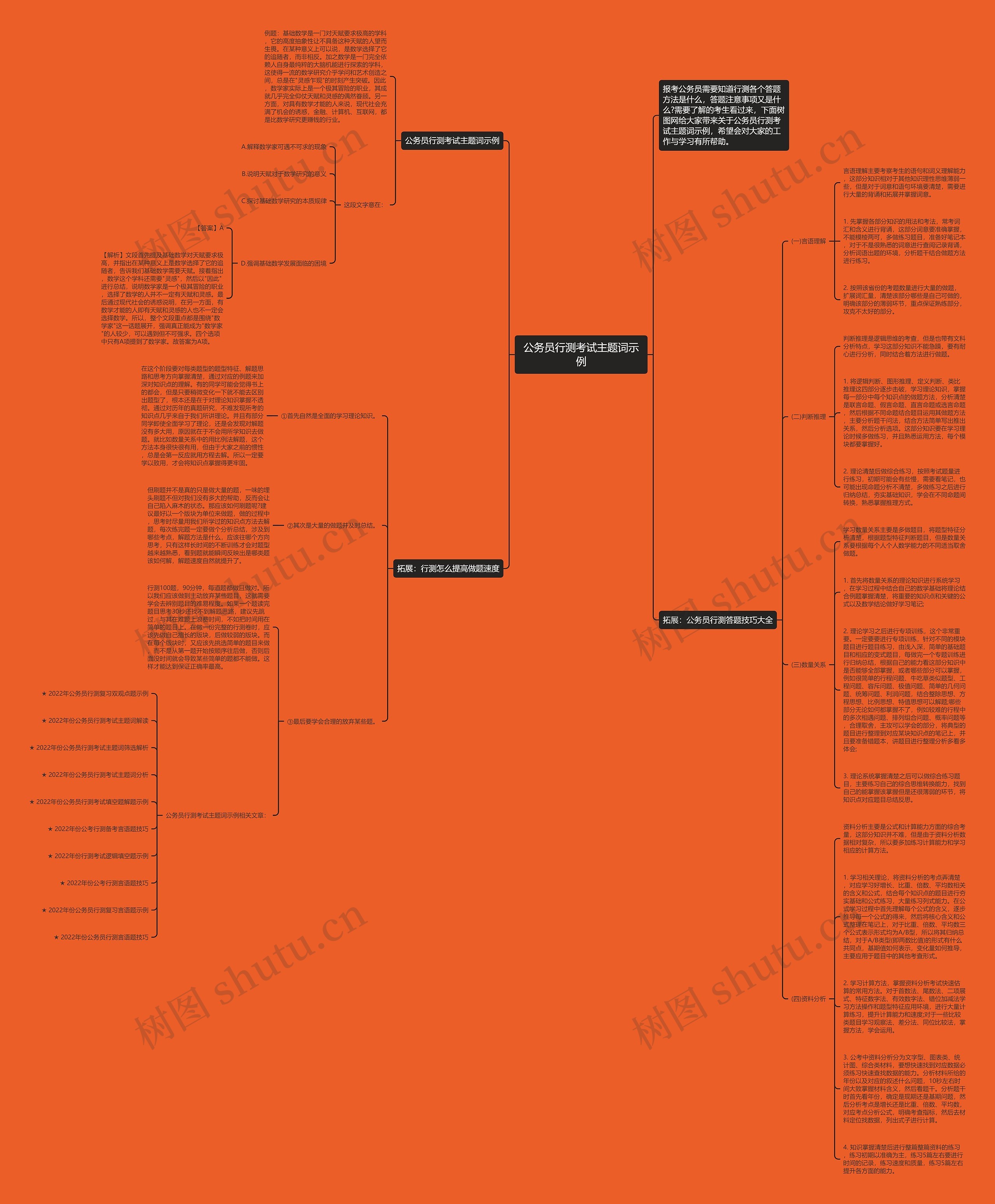 公务员行测考试主题词示例思维导图