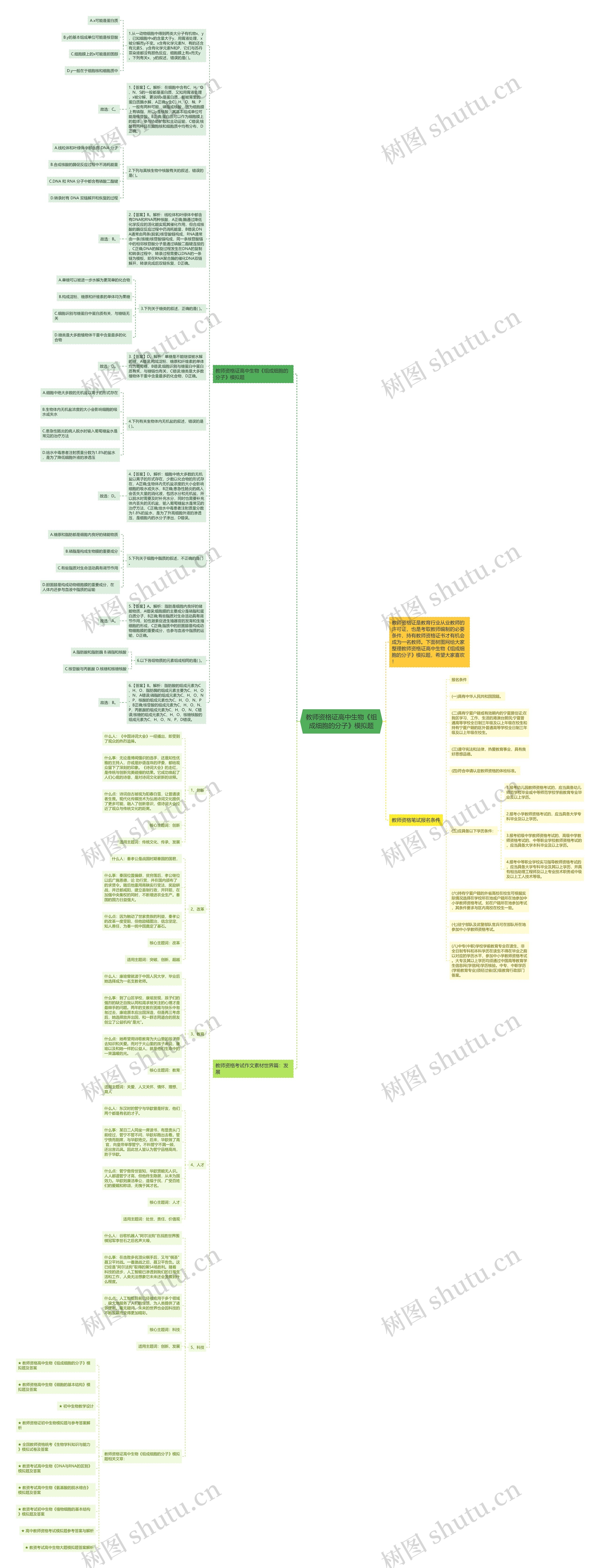 教师资格证高中生物《组成细胞的分子》模拟题思维导图